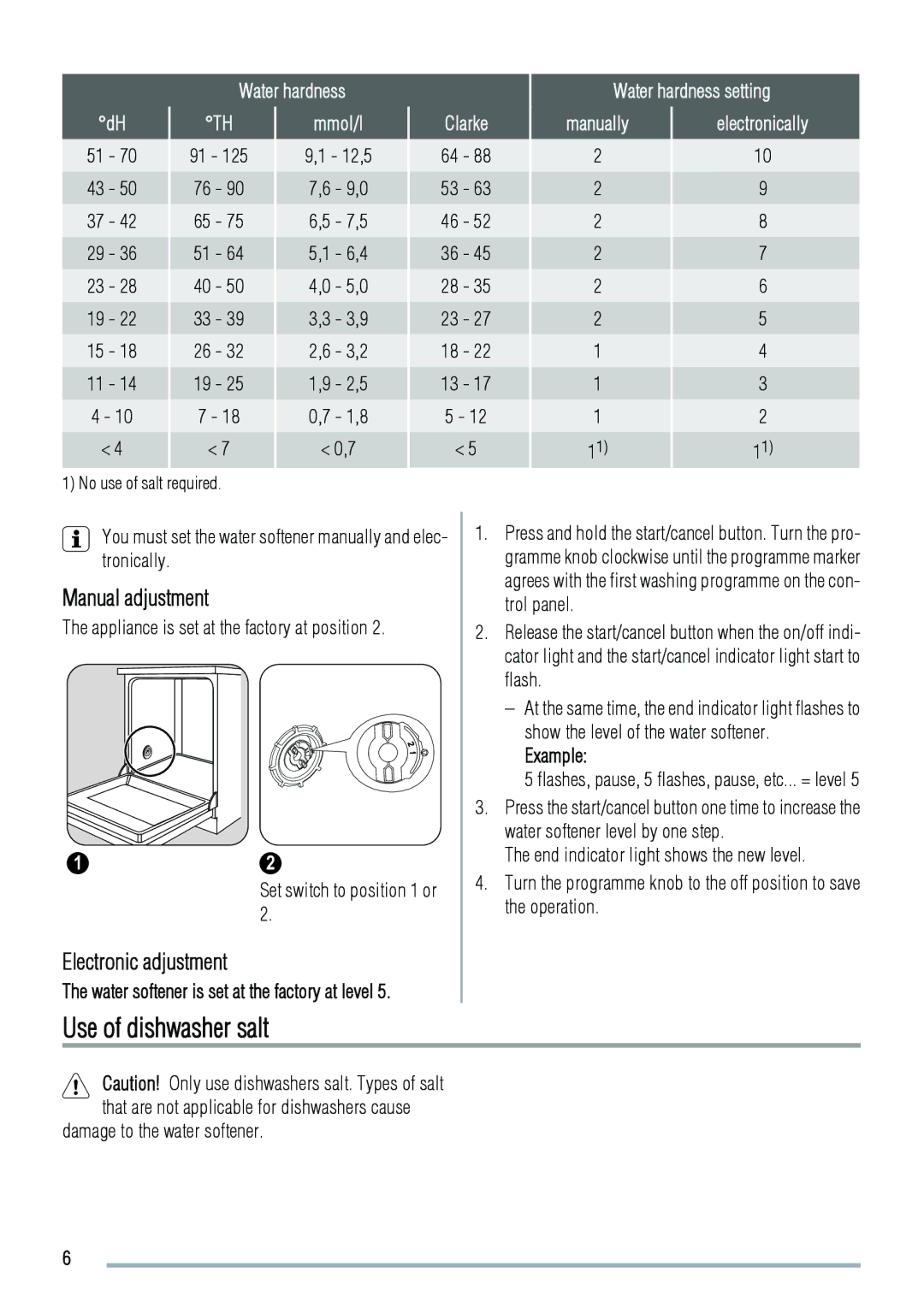 Zanussi ZDF2020 user manual Use of dishwasher salt, Manual adjustment, Electronic adjustment, Water hardness Mmol/l 