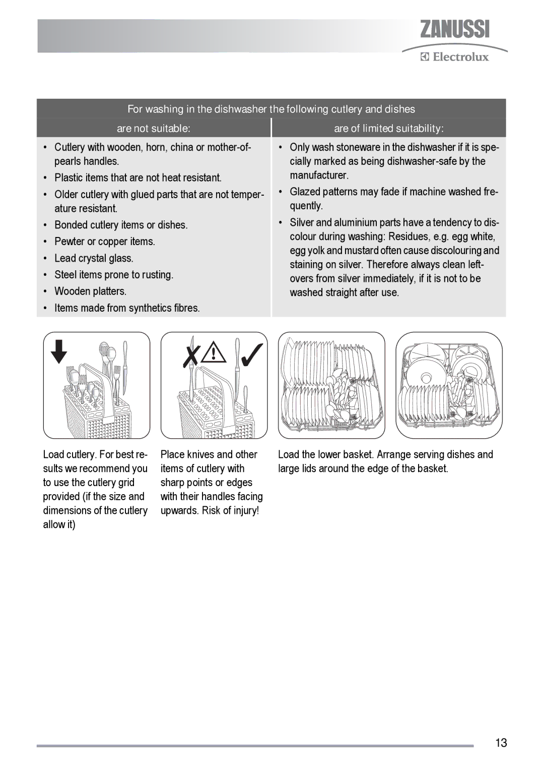 Zanussi zdf231 user manual Are of limited suitability 