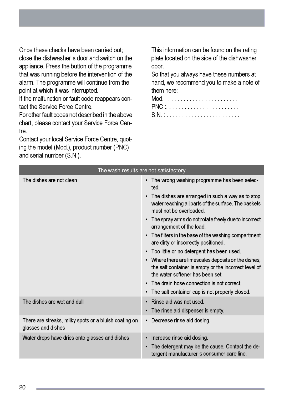 Zanussi zdf231 user manual Wash results are not satisfactory 