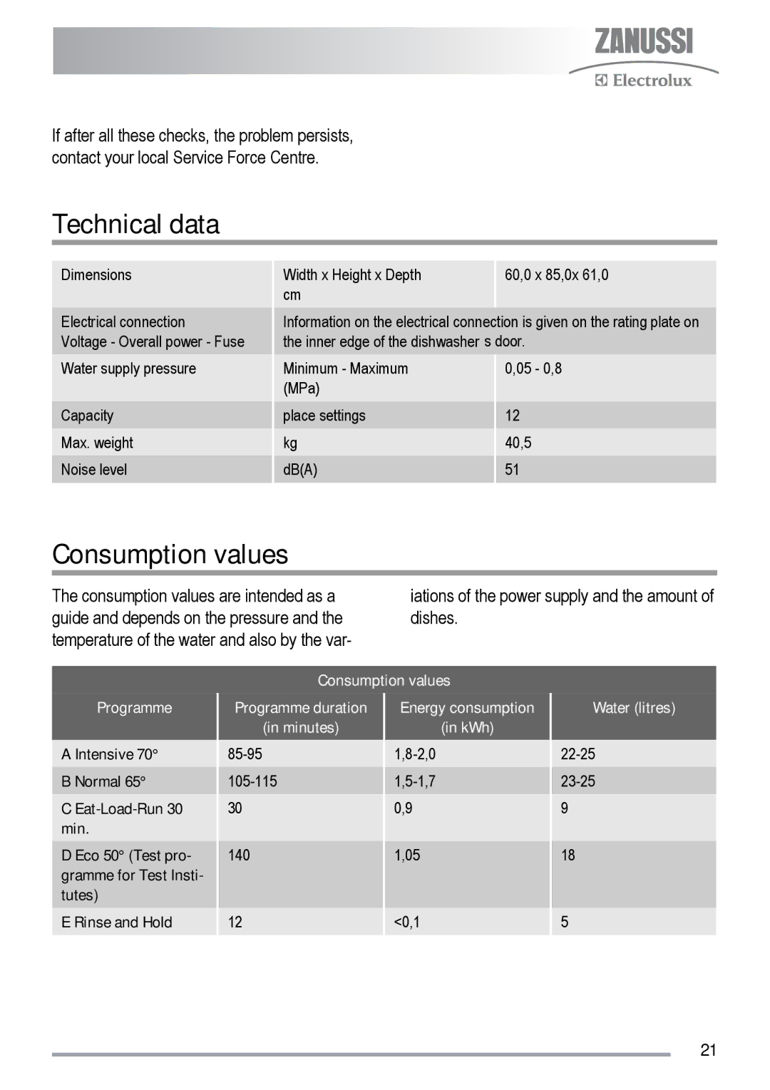 Zanussi zdf231 user manual Technical data, Consumption values 