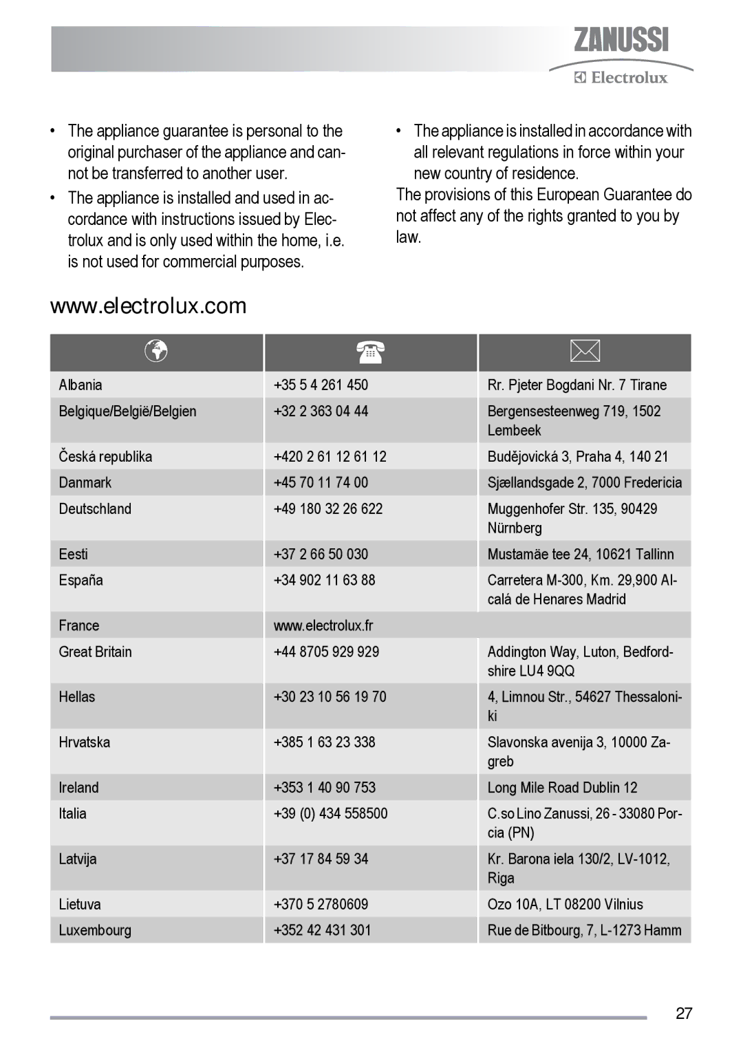 Zanussi zdf231 user manual 