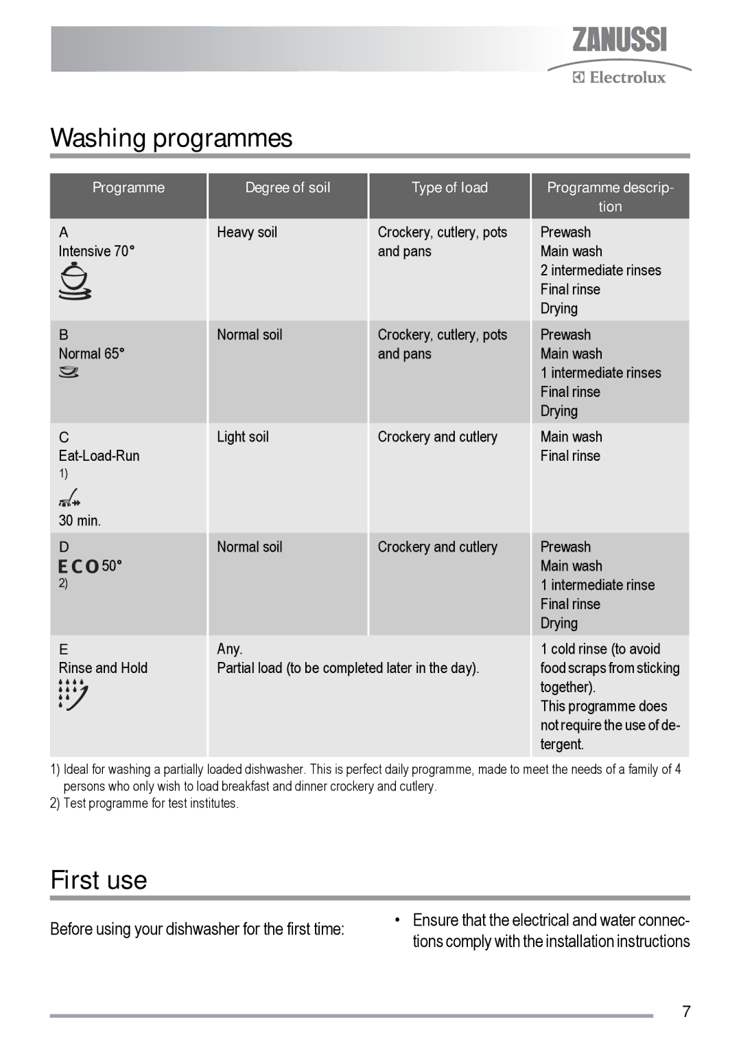 Zanussi zdf231 user manual Washing programmes, First use 