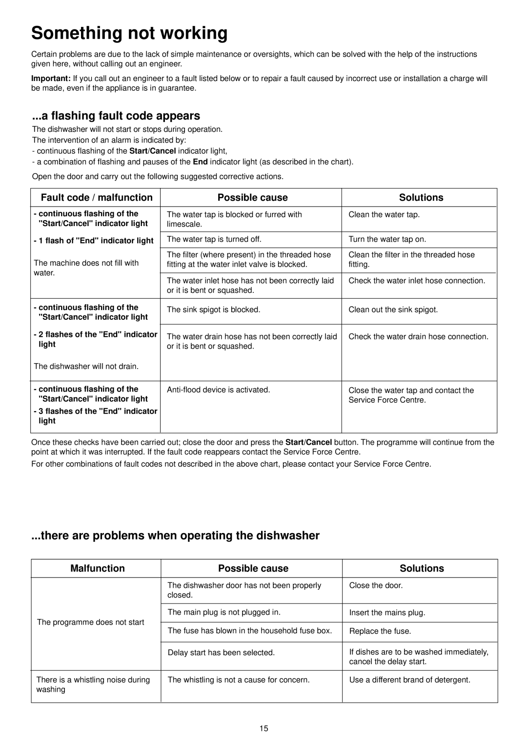 Zanussi ZDF301 manual Something not working, Flashing fault code appears, There are problems when operating the dishwasher 