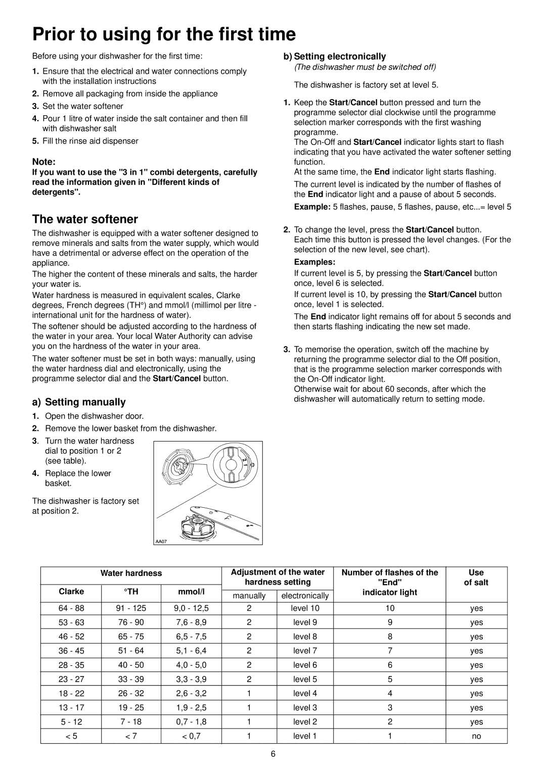 Zanussi ZDF301 Water softener, Setting manually, Indicator light 