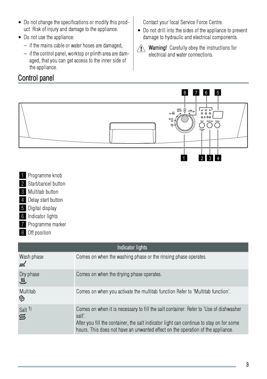 Zanussi ZDF3020 manual Control panel, Do not use the appliance, Contact your local Service Force Centre, Indicator lights 