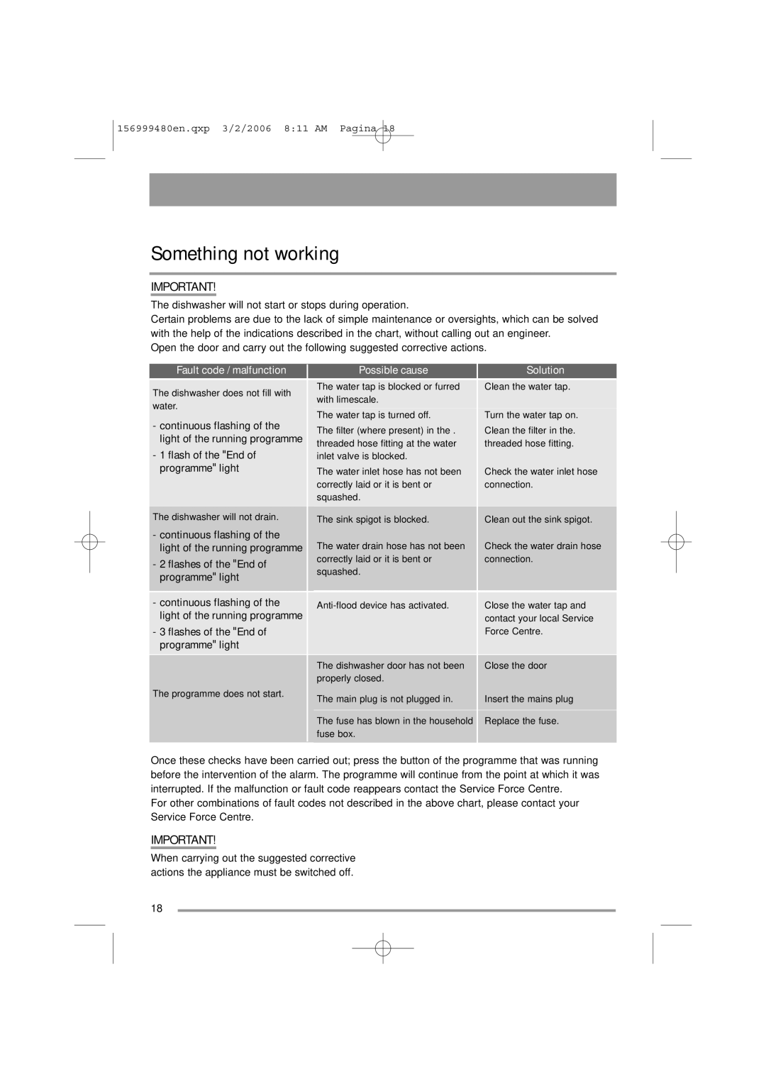 Zanussi ZDF311 user manual Something not working 