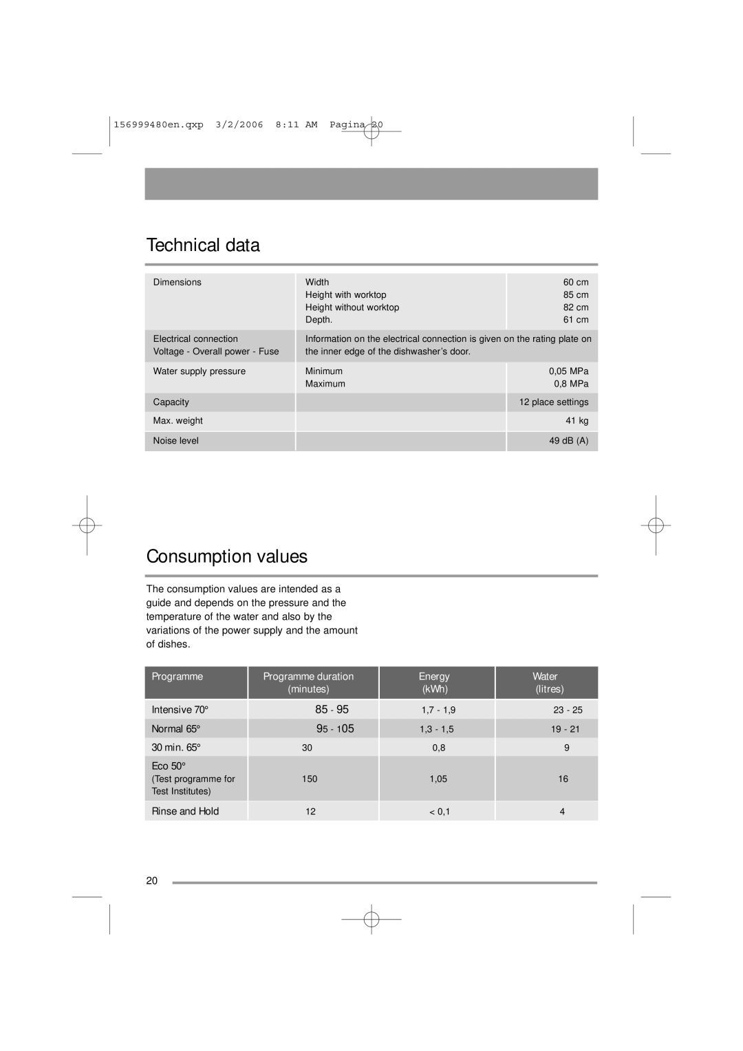 Zanussi ZDF311 user manual Technical data, Consumption values, min Eco, Rinse and Hold 