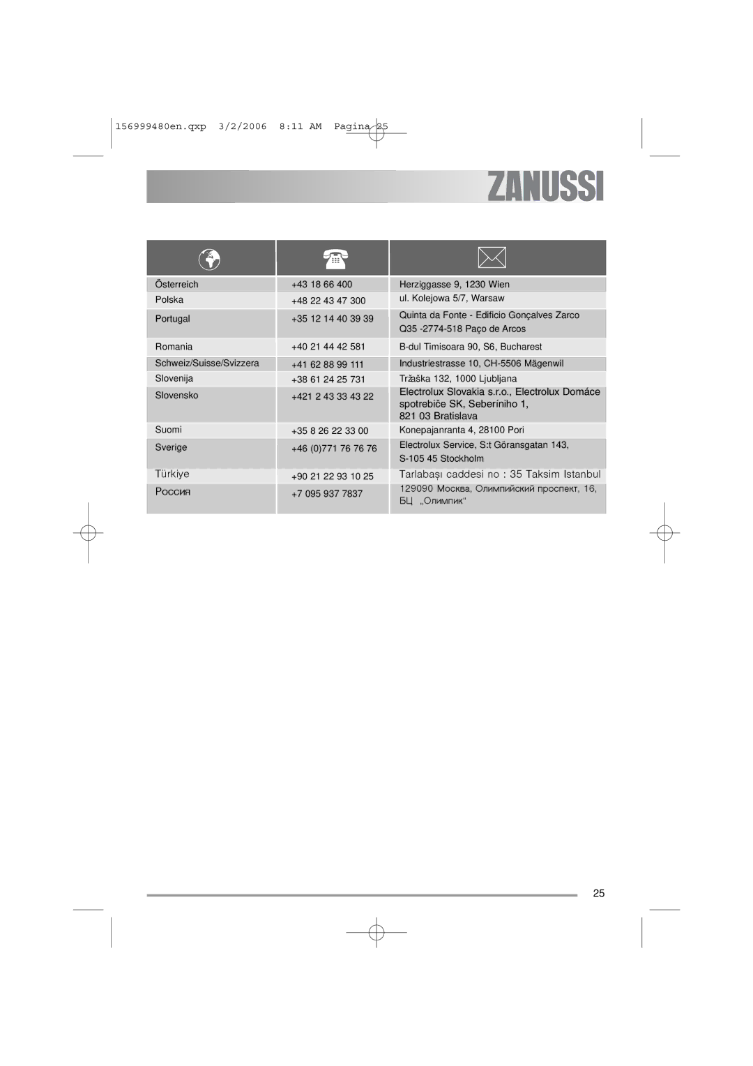 Zanussi ZDF311 user manual 129090 Ìîñêâà, Îëèìïèéñêèé ïðîñïåêò, 16, ÁÖ „Îëèìïèê 