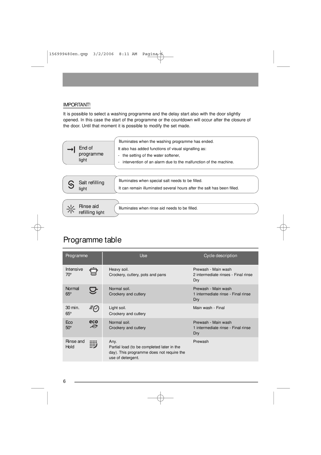 Zanussi ZDF311 user manual Programme table 