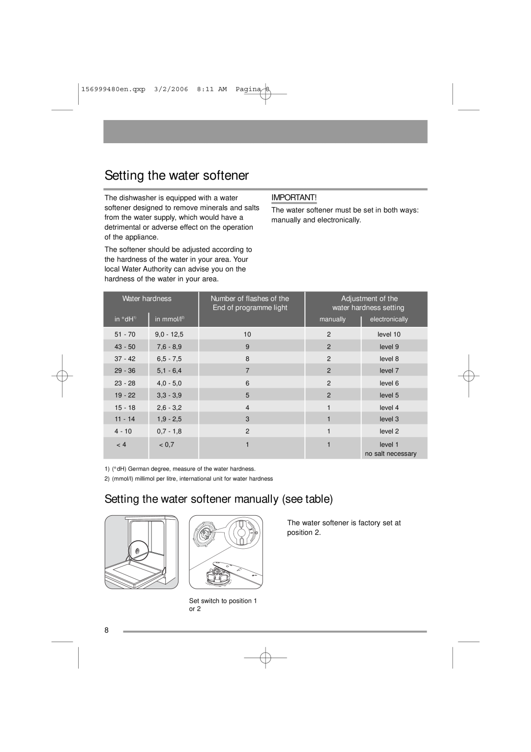 Zanussi ZDF311 user manual Setting the water softener manually see table 