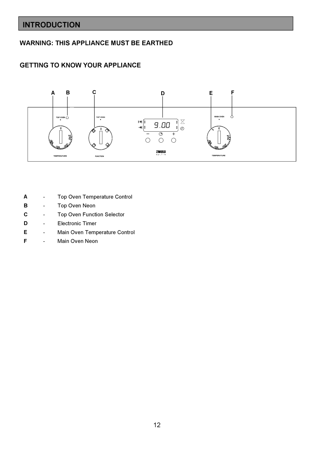 Zanussi ZDF490 manual Introduction, Getting to Know Your Appliance, Cde F 