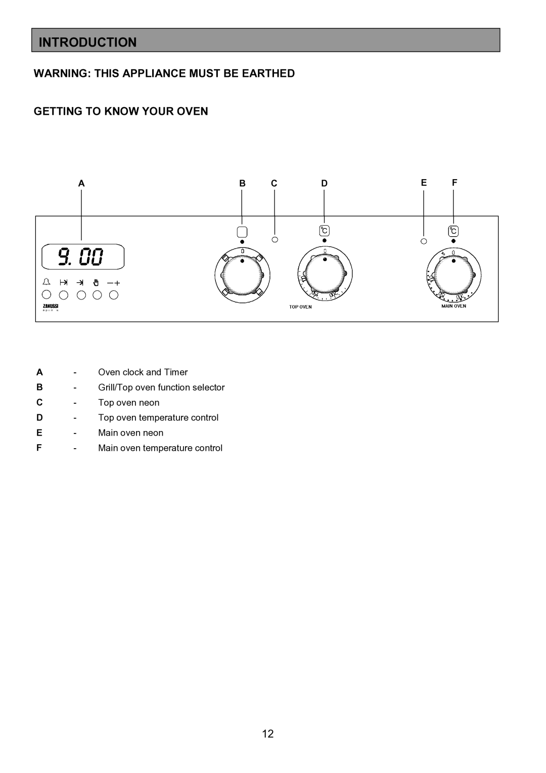 Zanussi ZDF867 manual Introduction, Getting to Know Your Oven, Ab C De F 