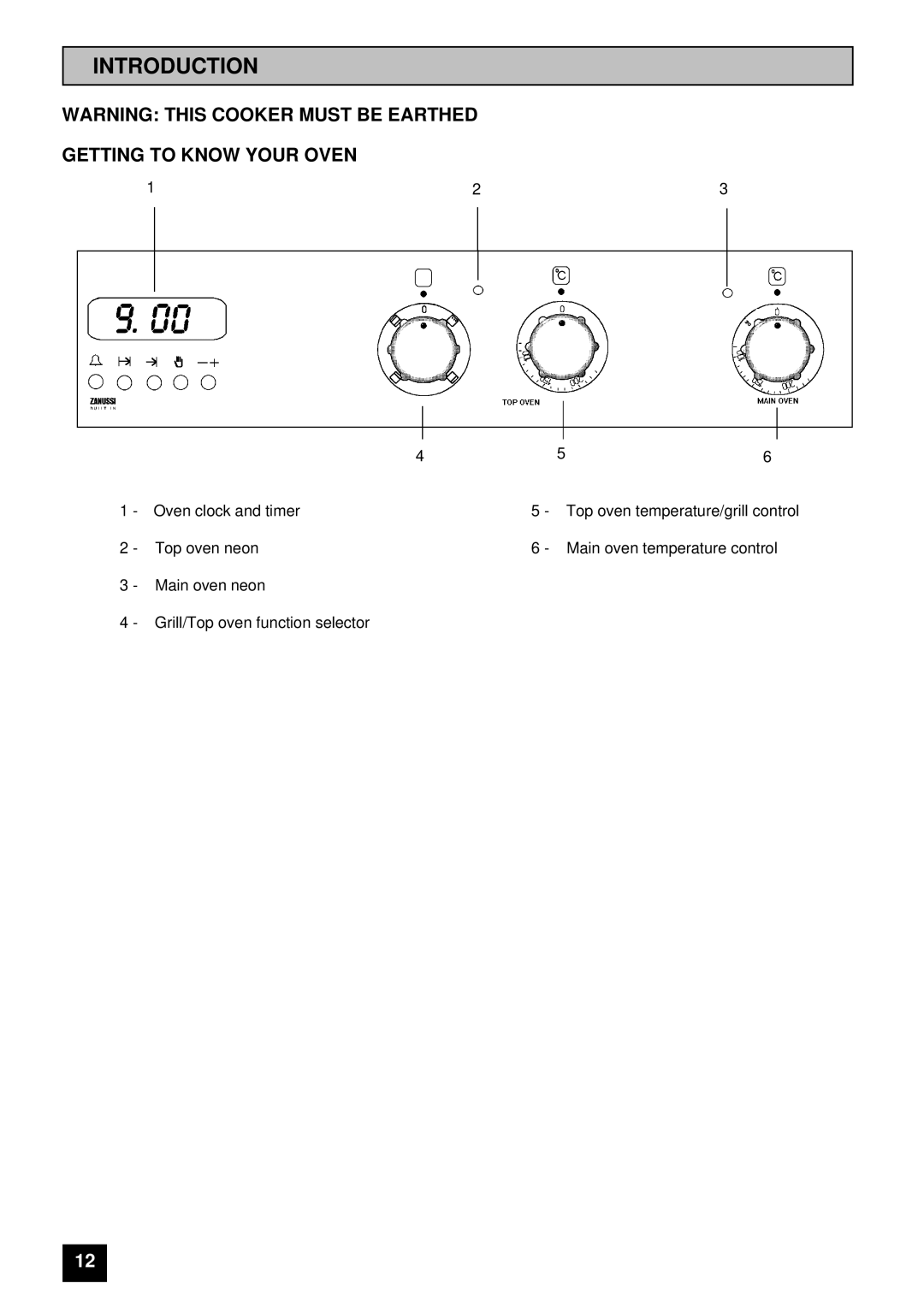 Zanussi ZDF867X manual Introduction, Getting to Know Your Oven 