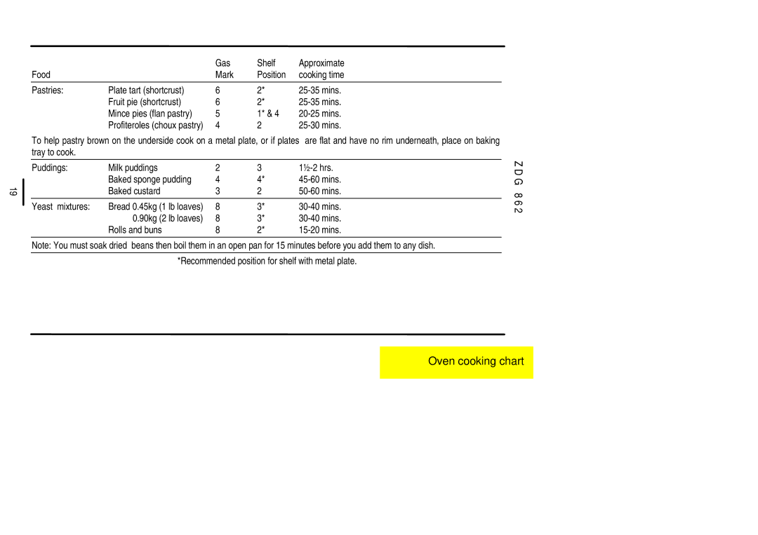 Zanussi ZDG 862 manual 90kg 2 lb loaves 