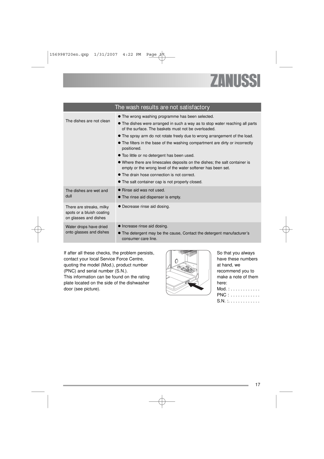 Zanussi ZDI 100 The wash results are not satisfactory, If after all these checks, the problem persists, at hand, we, here 