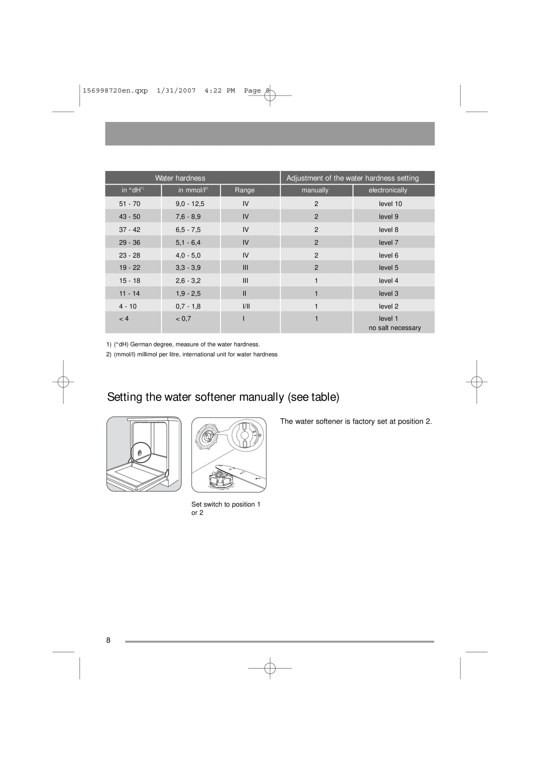 Zanussi ZDI 100 Setting the water softener manually see table, Water hardness, in dH1, in mmol/l2, Range, electronically 