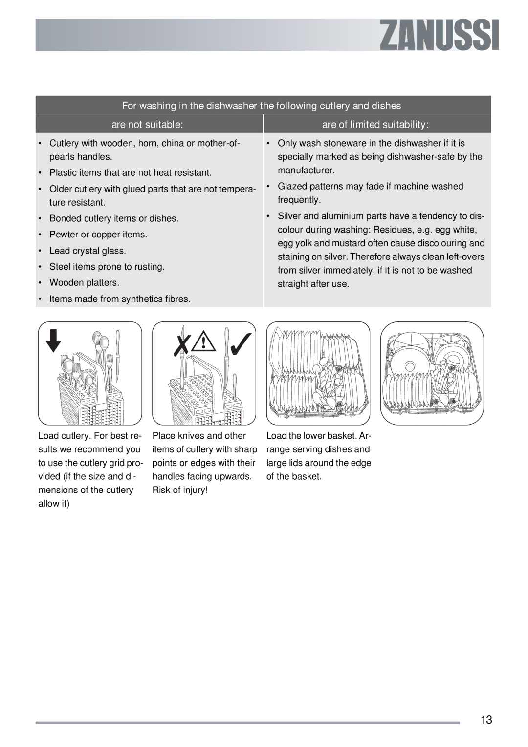 Zanussi ZDI 112 manual Are of limited suitability 