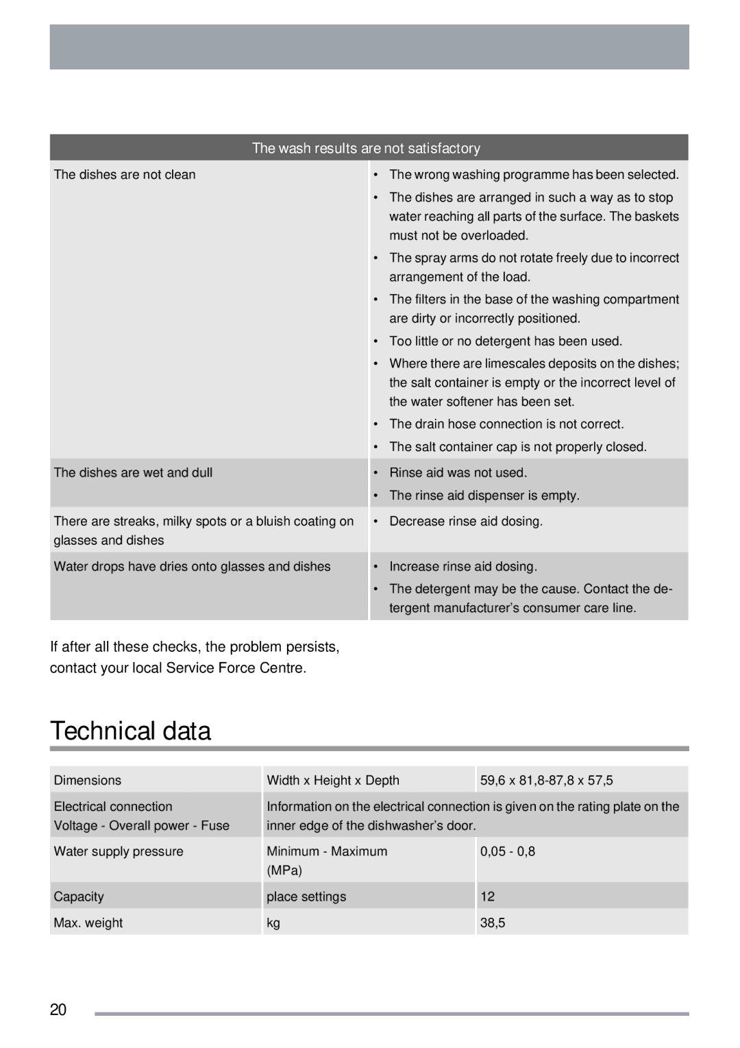 Zanussi ZDI 112 manual Technical data, Wash results are not satisfactory 