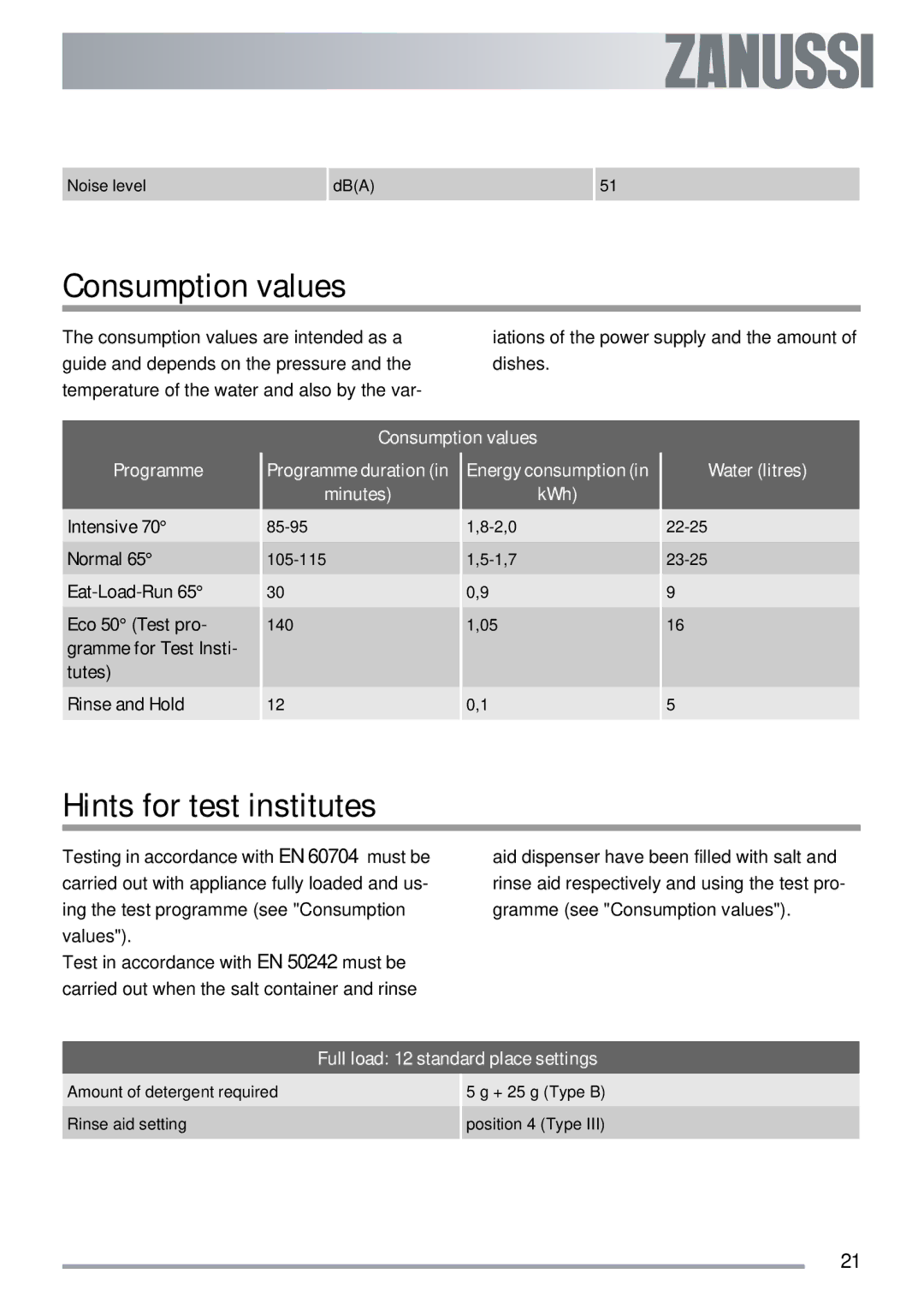 Zanussi ZDI 112 manual Consumption values, Hints for test institutes, Full load 12 standard place settings 