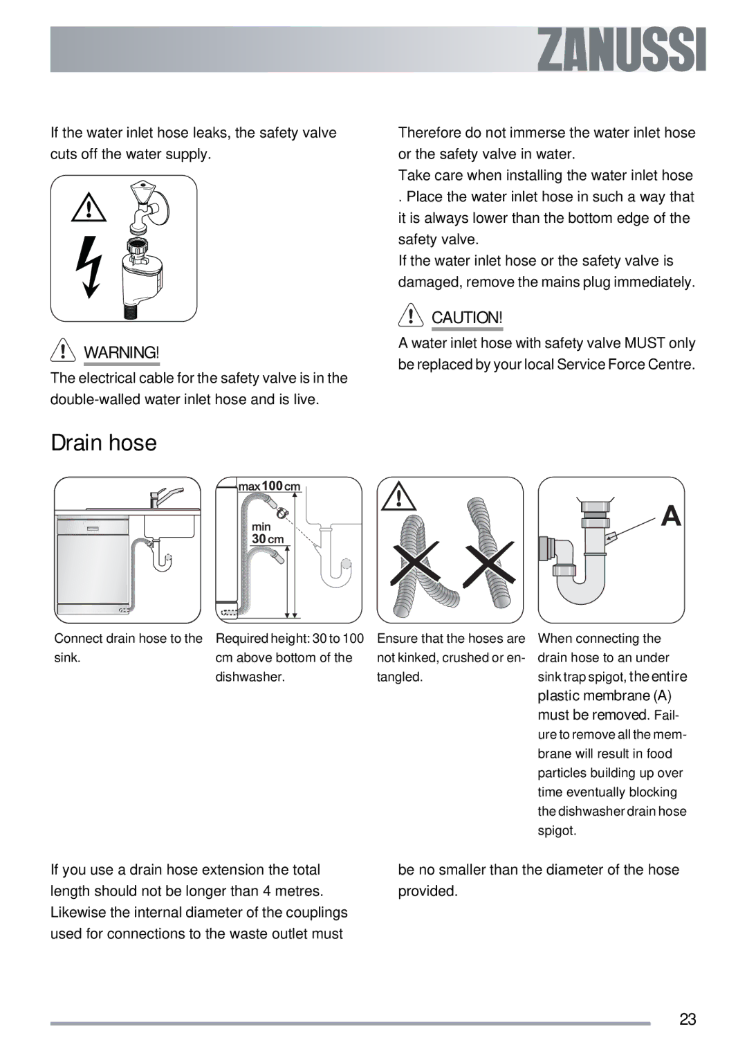 Zanussi ZDI 112 manual Drain hose, Must be removed . Fail 