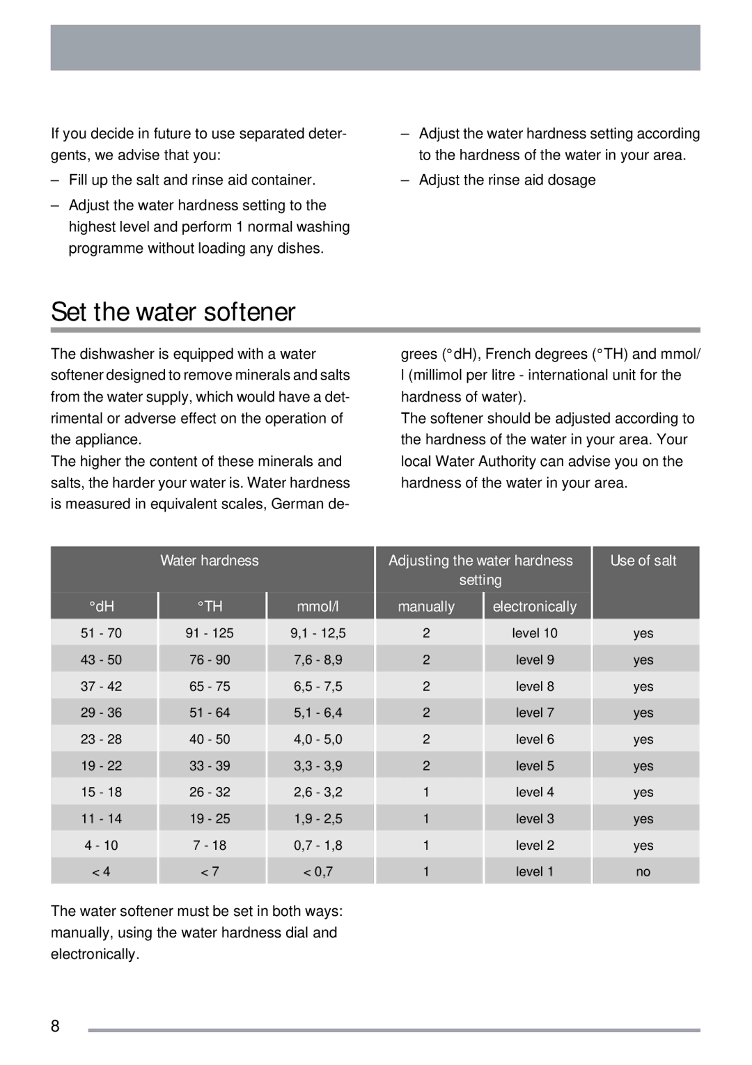 Zanussi ZDI 112 manual Set the water softener, Water hardness Mmol/l, Use of salt 