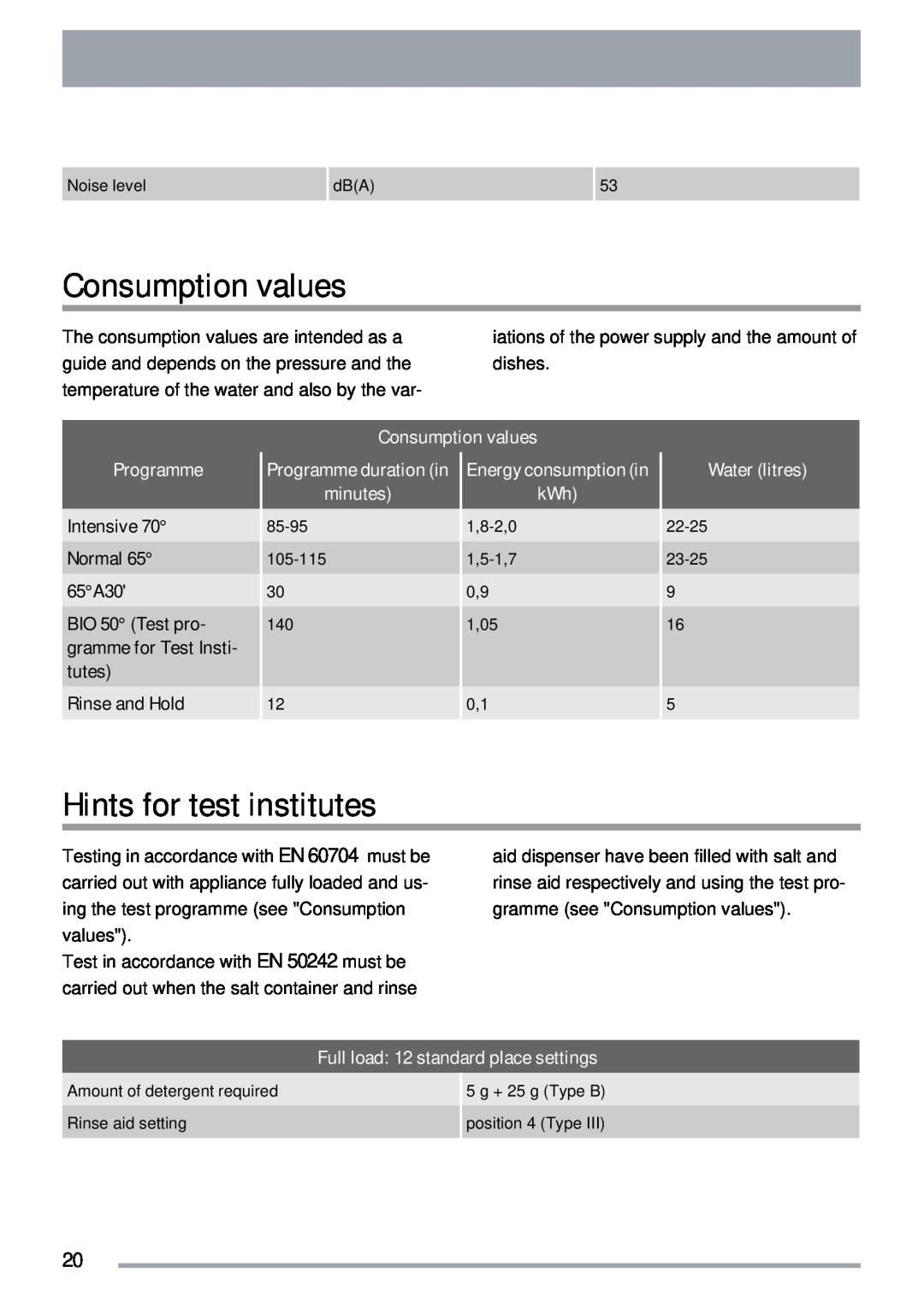Zanussi ZDI 122 Consumption values, Hints for test institutes, Programme, Water litres, minutes, Intensive, Normal, 65A30 