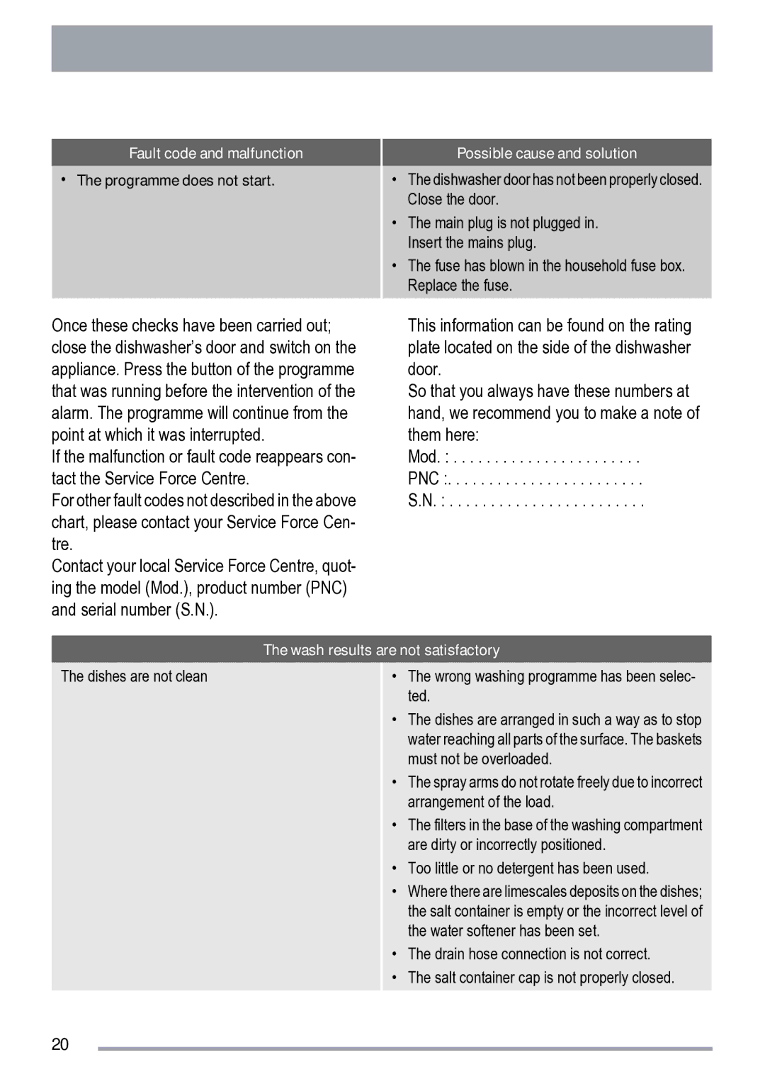 Zanussi ZDI 200 user manual Wash results are not satisfactory 