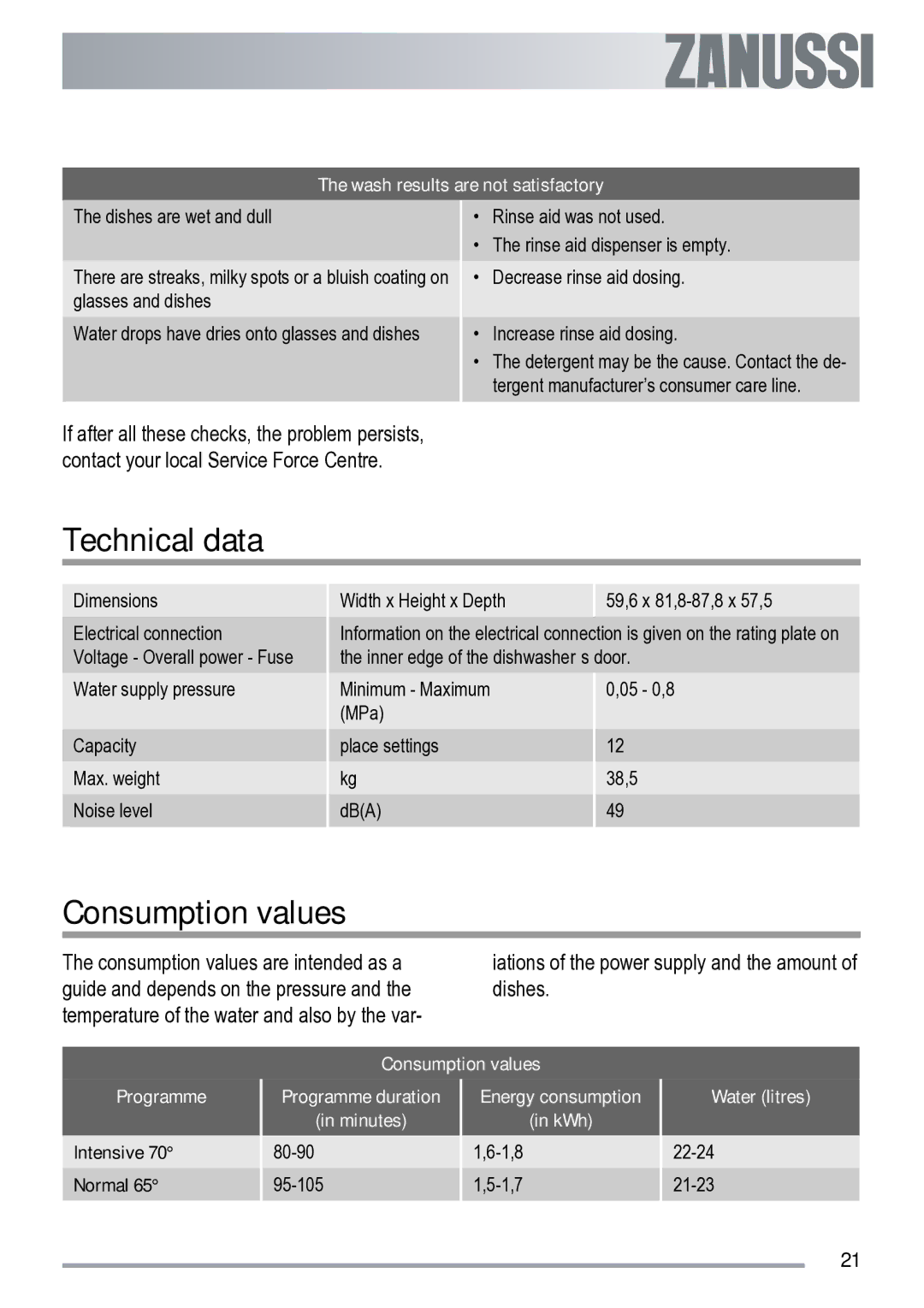 Zanussi ZDI 200 user manual Technical data, Consumption values 