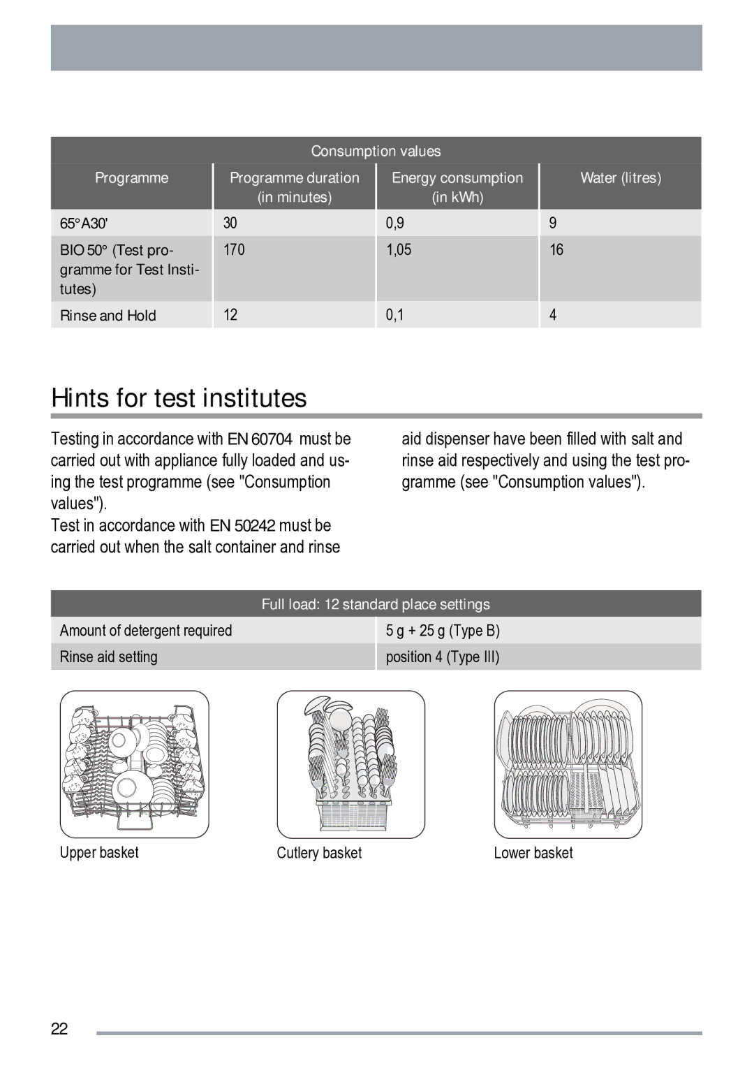 Zanussi ZDI 200 user manual Hints for test institutes, Full load 12 standard place settings 