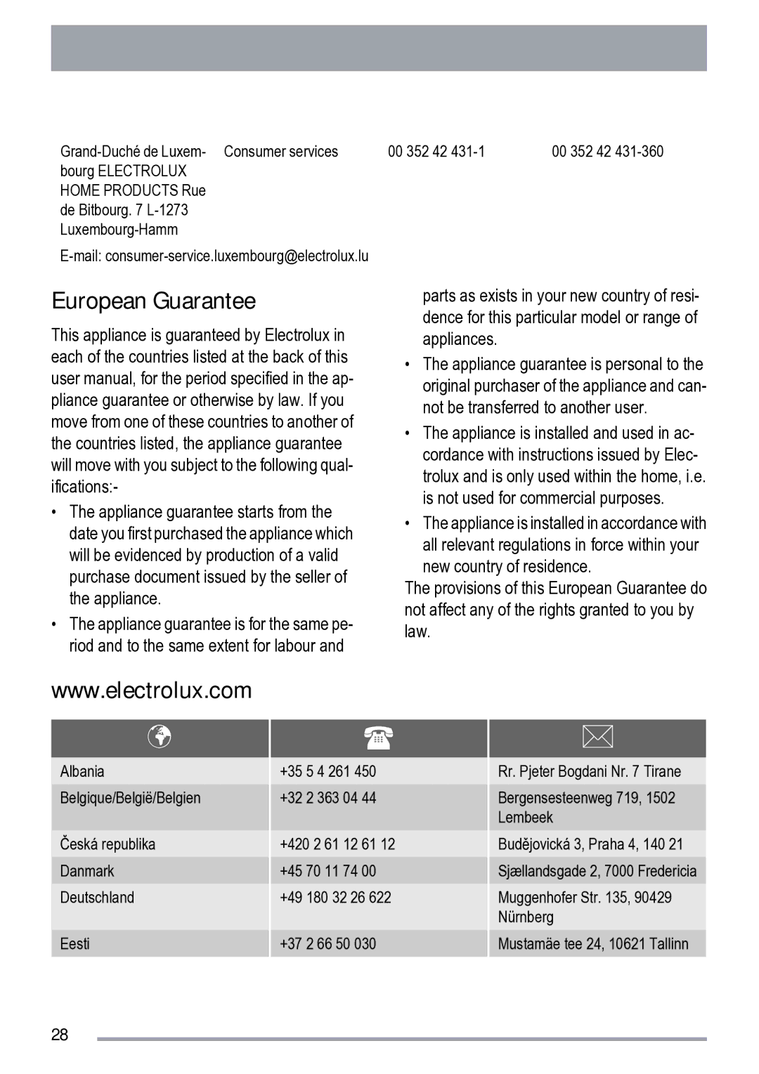 Zanussi ZDI 200 user manual European Guarantee 