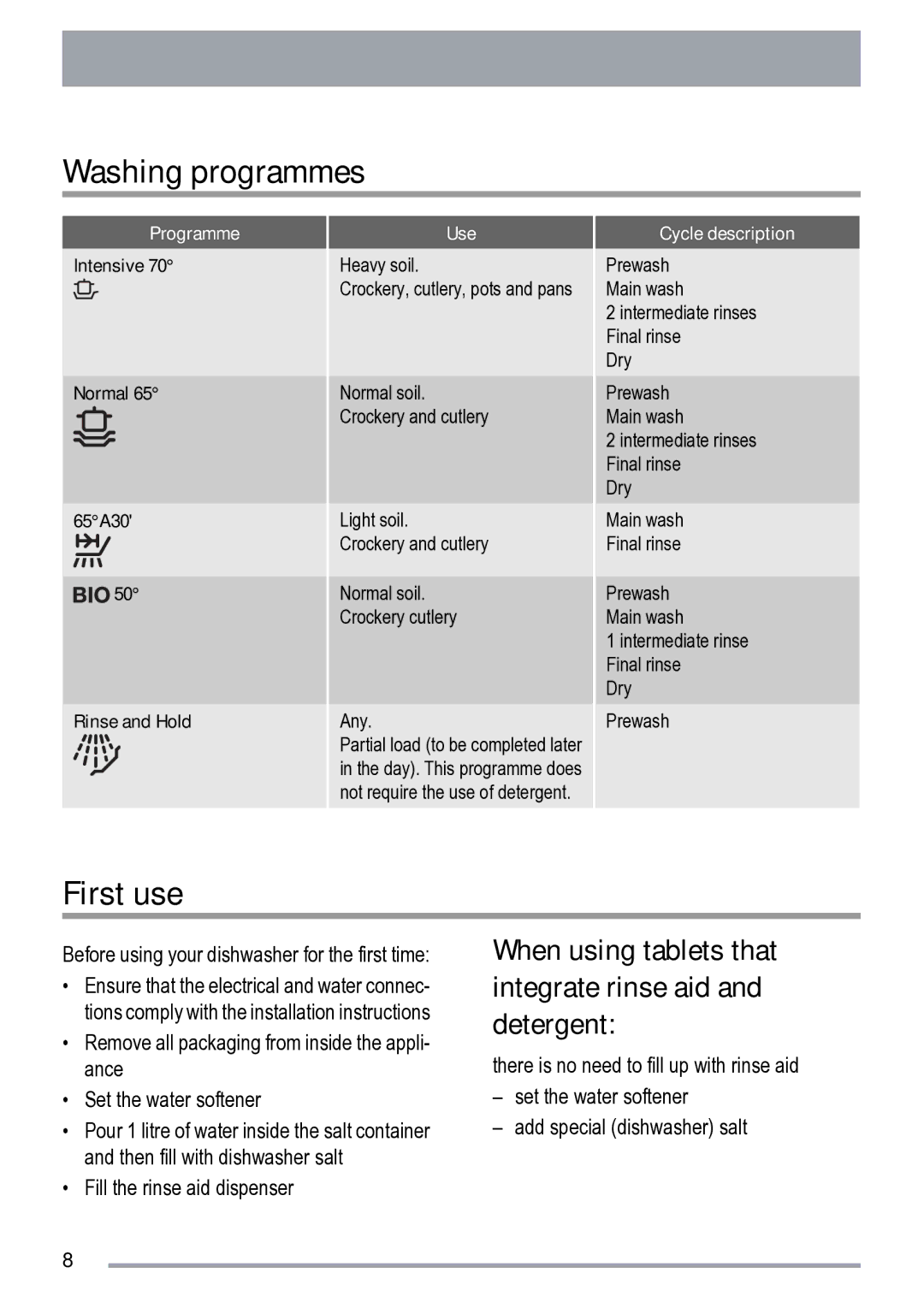 Zanussi ZDI 200 user manual Washing programmes, First use, When using tablets that integrate rinse aid and detergent 