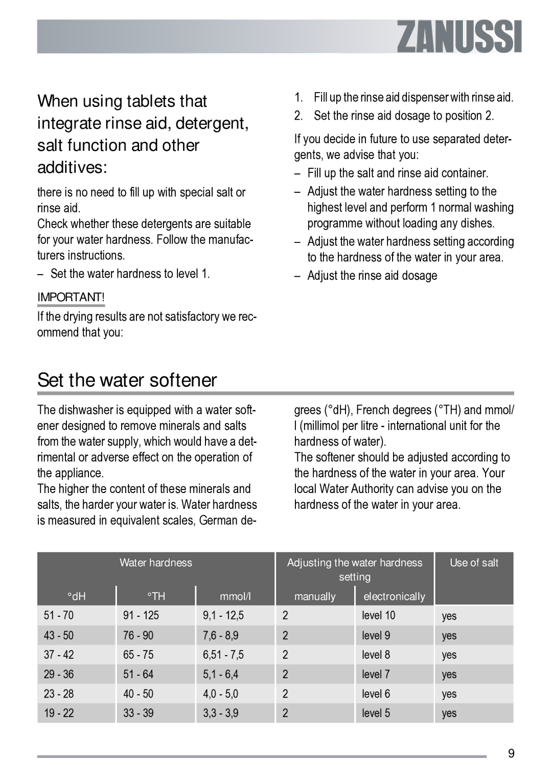 Zanussi ZDI 200 user manual Set the water softener, Water hardness Mmol/l, Use of salt 