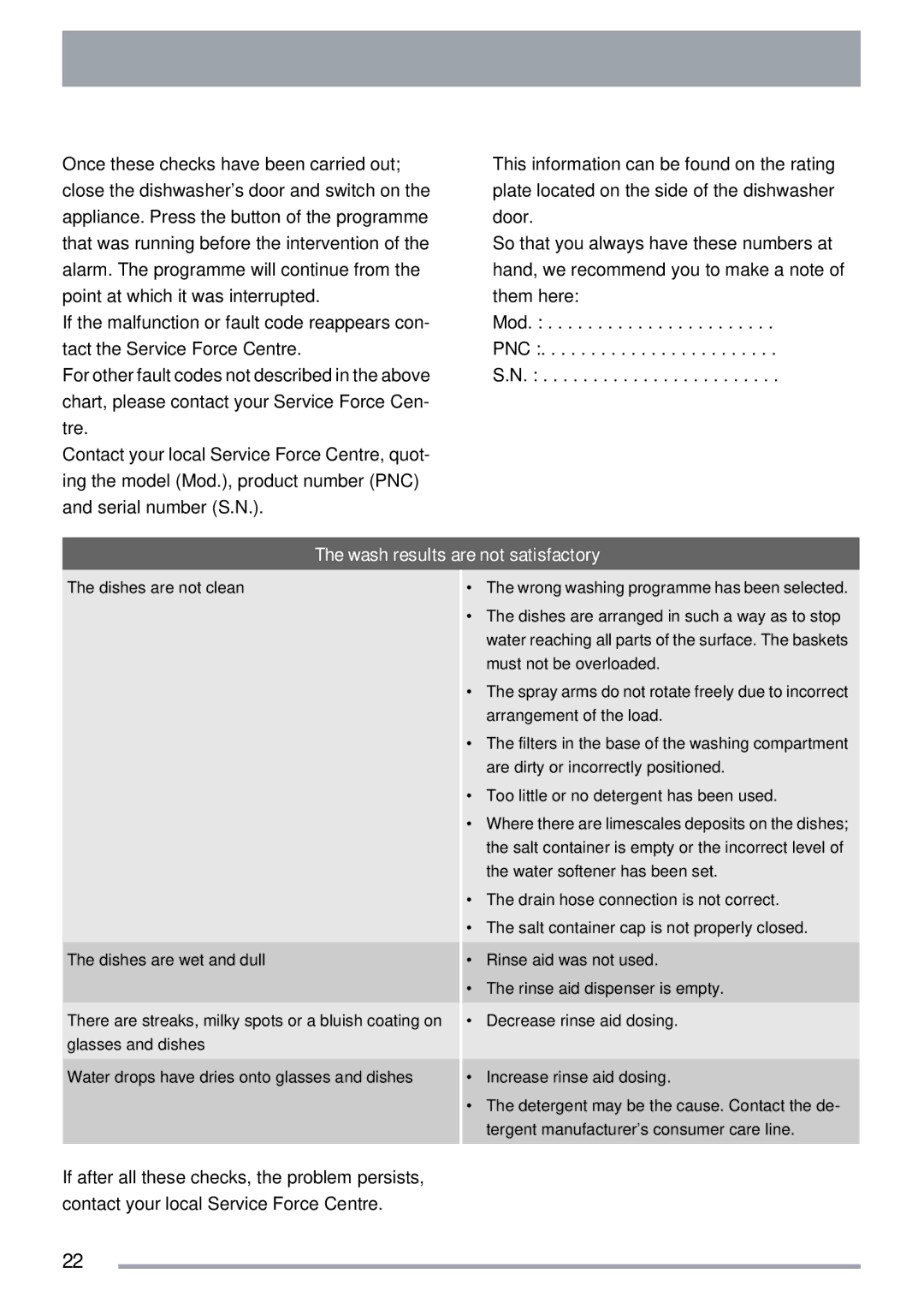 Zanussi ZDI 600 QX manual Wash results are not satisfactory 