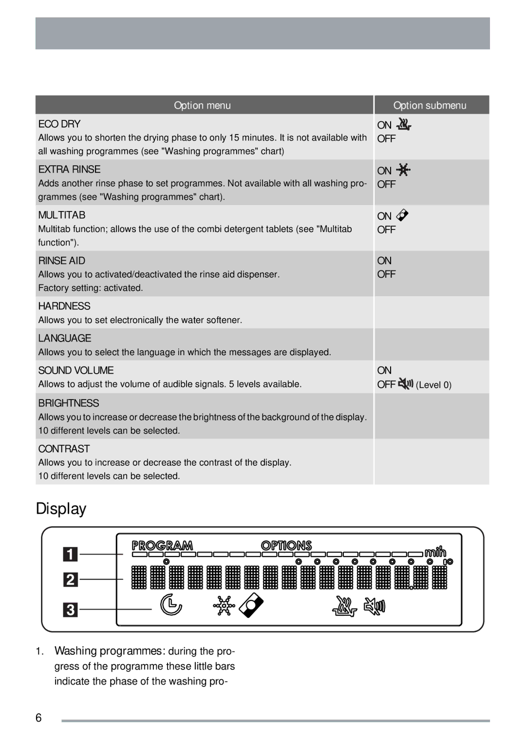 Zanussi ZDI 600 QX manual Display, Option menu, Option submenu 