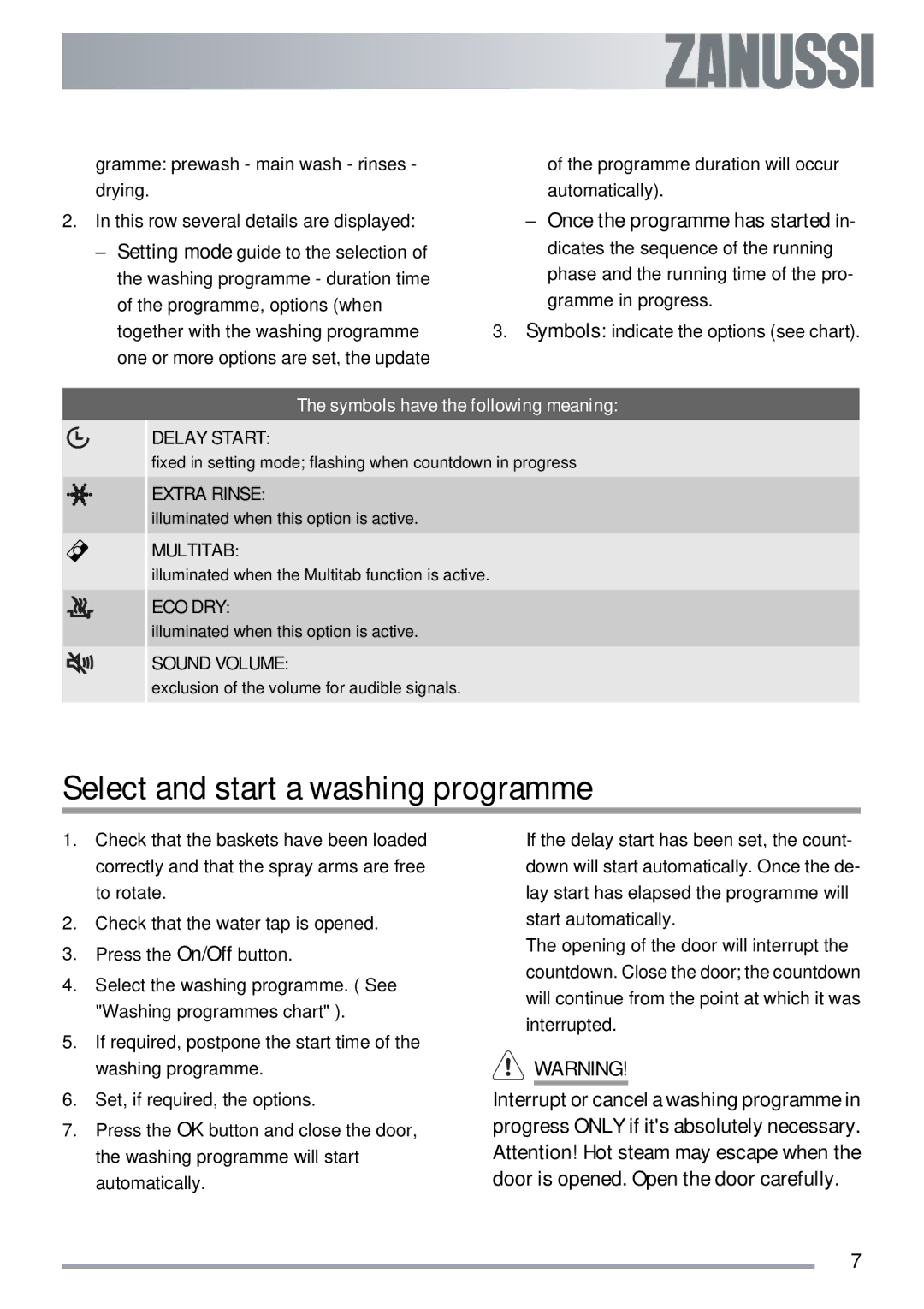 Zanussi ZDI 600 QX manual Select and start a washing programme, Symbols have the following meaning 