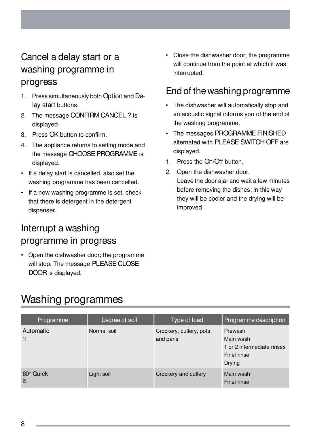 Zanussi ZDI 600 QX manual Washing programmes, Cancel a delay start or a washing programme in progress 