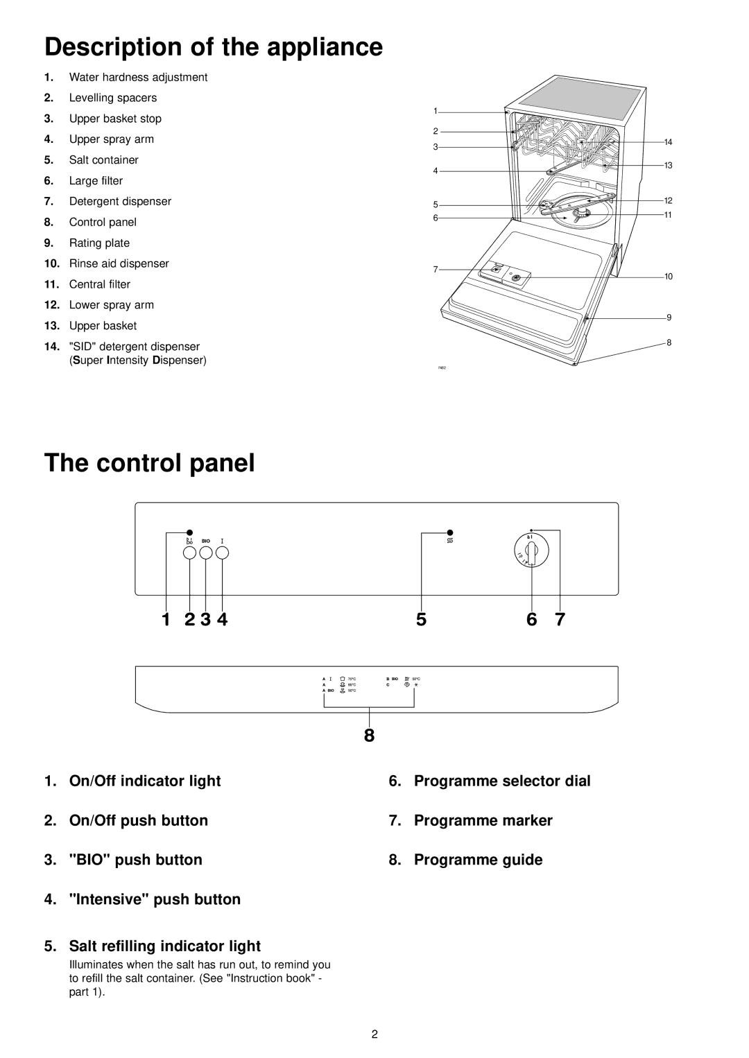 Zanussi ZDI 6053 SX manual Description of the appliance, Control panel, Water hardness adjustment Levelling spacers 