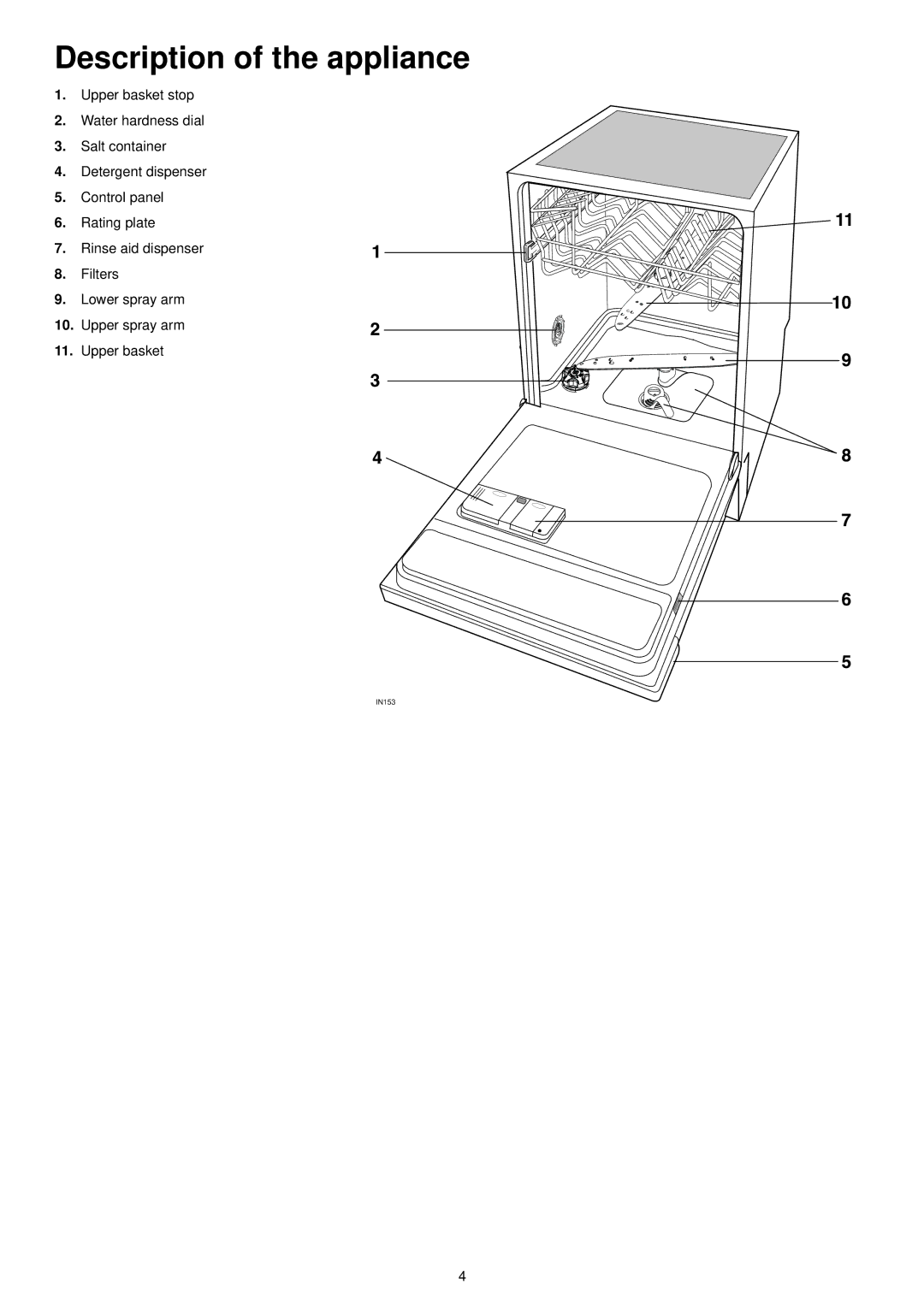 Zanussi ZDI 6053 manual Description of the appliance 