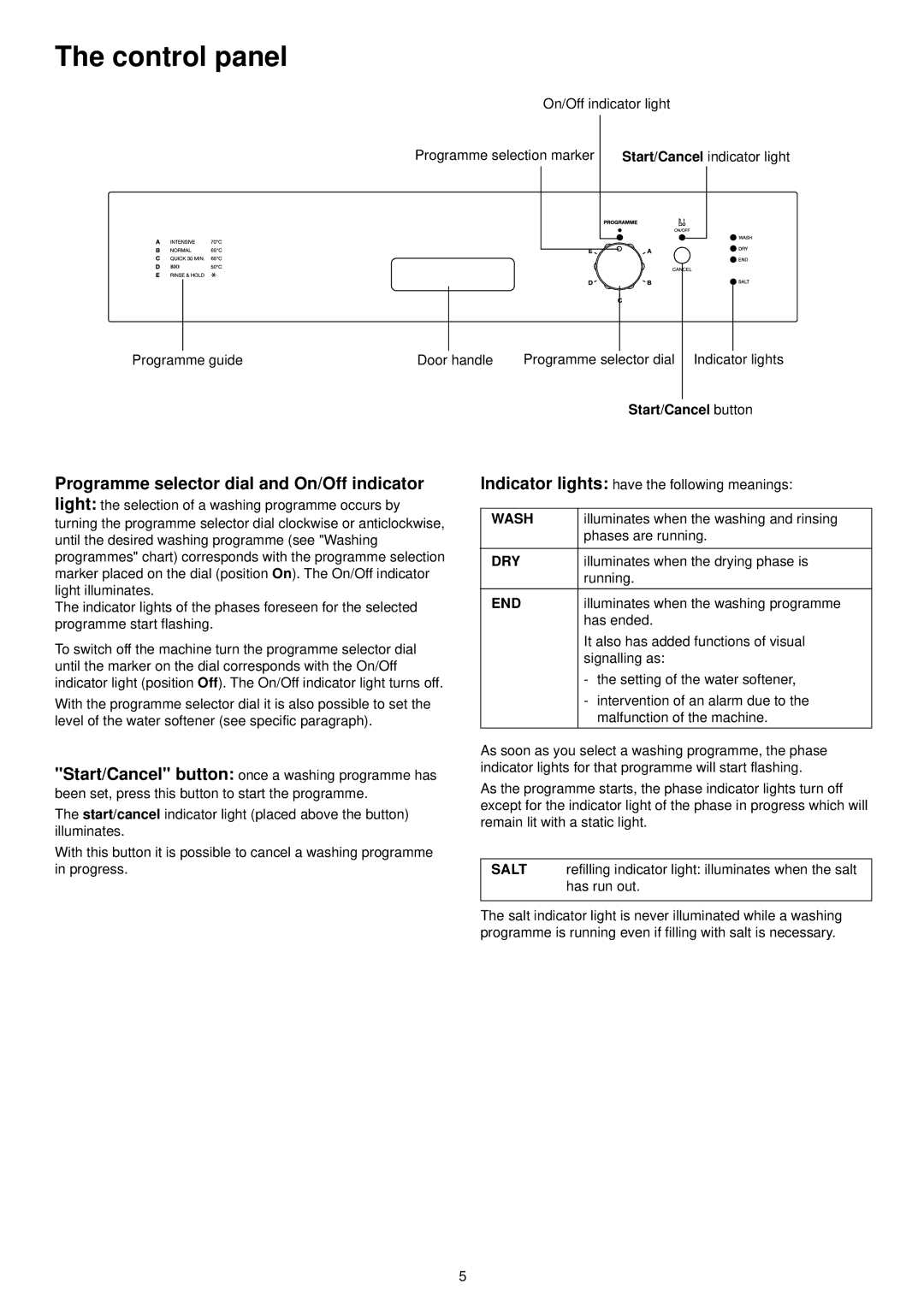 Zanussi ZDI 6053 manual Control panel, Start/Cancel button 