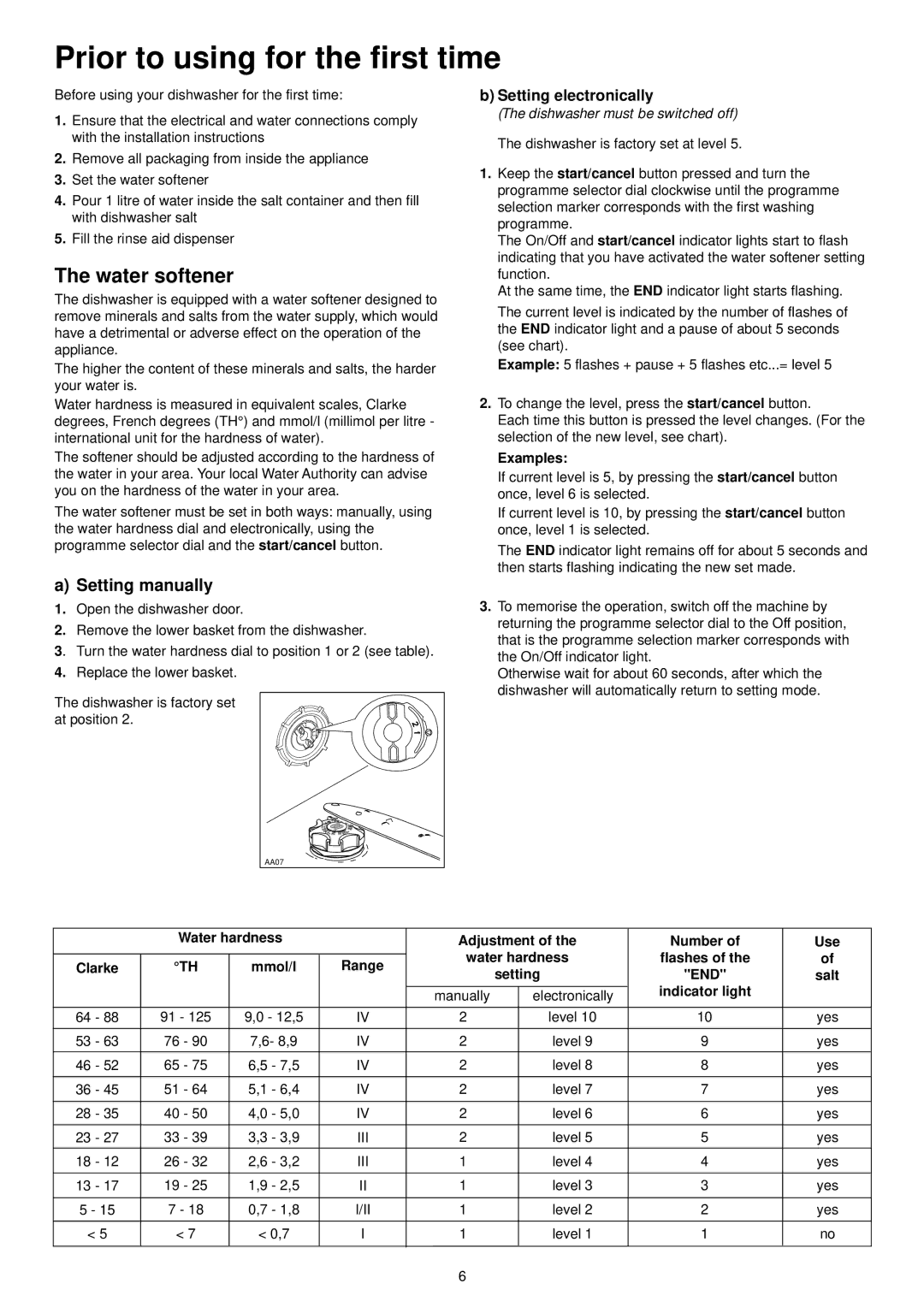 Zanussi ZDI 6053 Prior to using for the first time, Water softener, Setting manually 