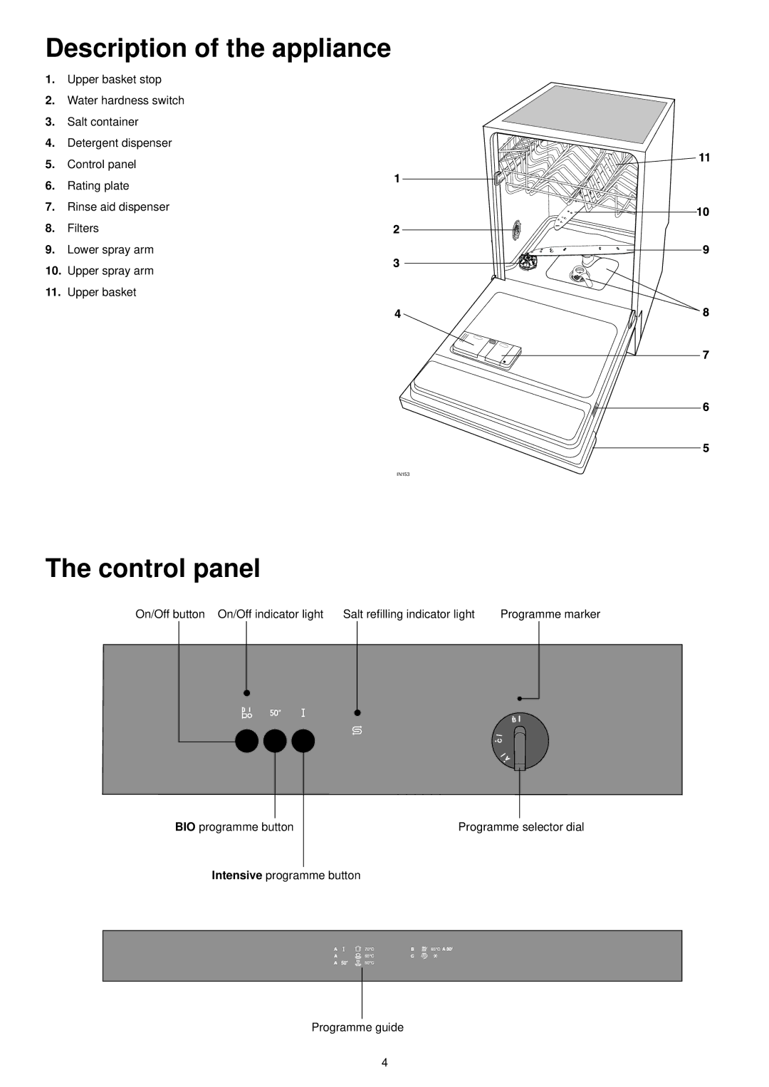 Zanussi ZDI 6054 QX manual Description of the appliance, Control panel 