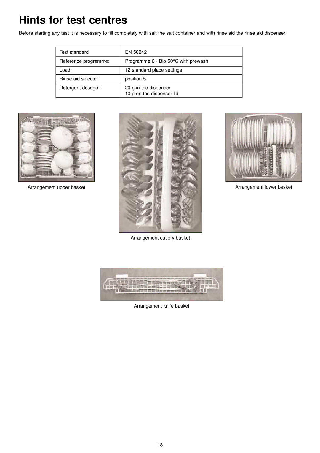 Zanussi ZDI 6895 QA manual Hints for test centres, Nser, Test standard, Bio 50C with prewash Load Standard place settings 