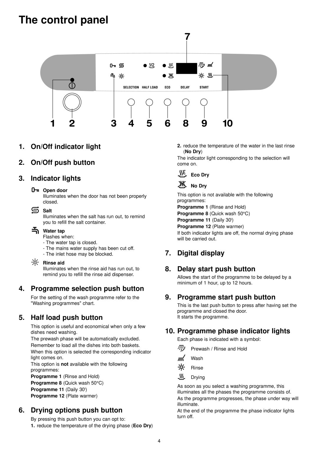 Zanussi ZDI 6895 QA, ZDI 6895 QX manual Control panel 