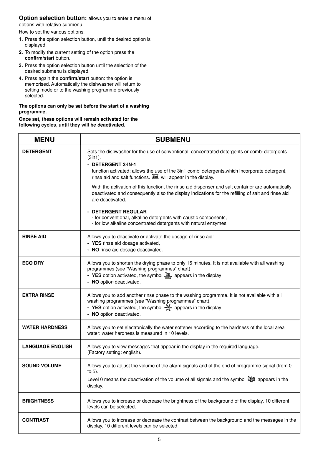 Zanussi ZDI 6896 SX manual Menu Submenu 