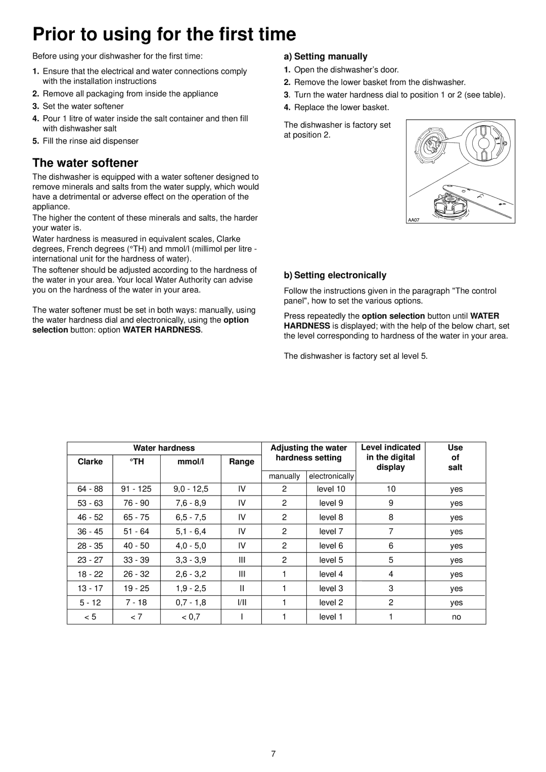 Zanussi ZDI 6896 SX manual Prior to using for the first time, Water softener 