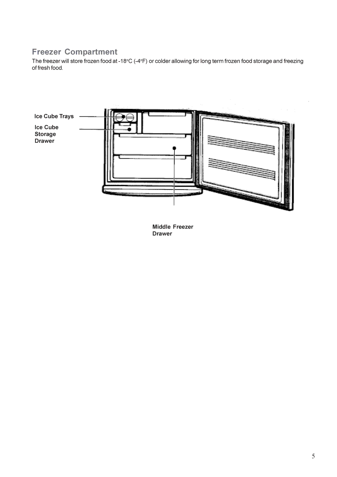 Zanussi ZDK 22 RF manual Freezer Compartment 