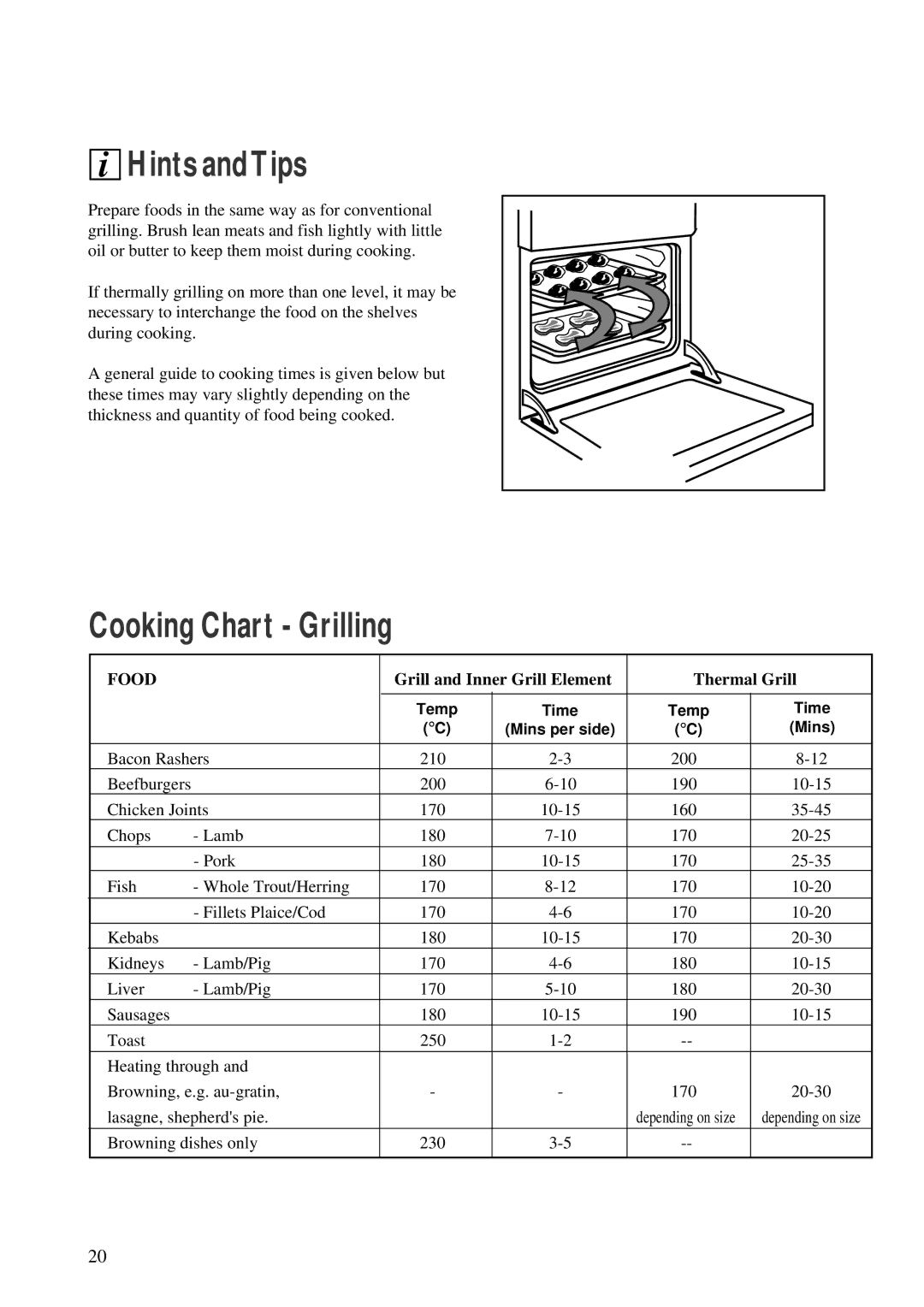 Zanussi ZDM 868 manual Cooking Chart Grilling, Food, Grill and Inner Grill Element Thermal Grill 