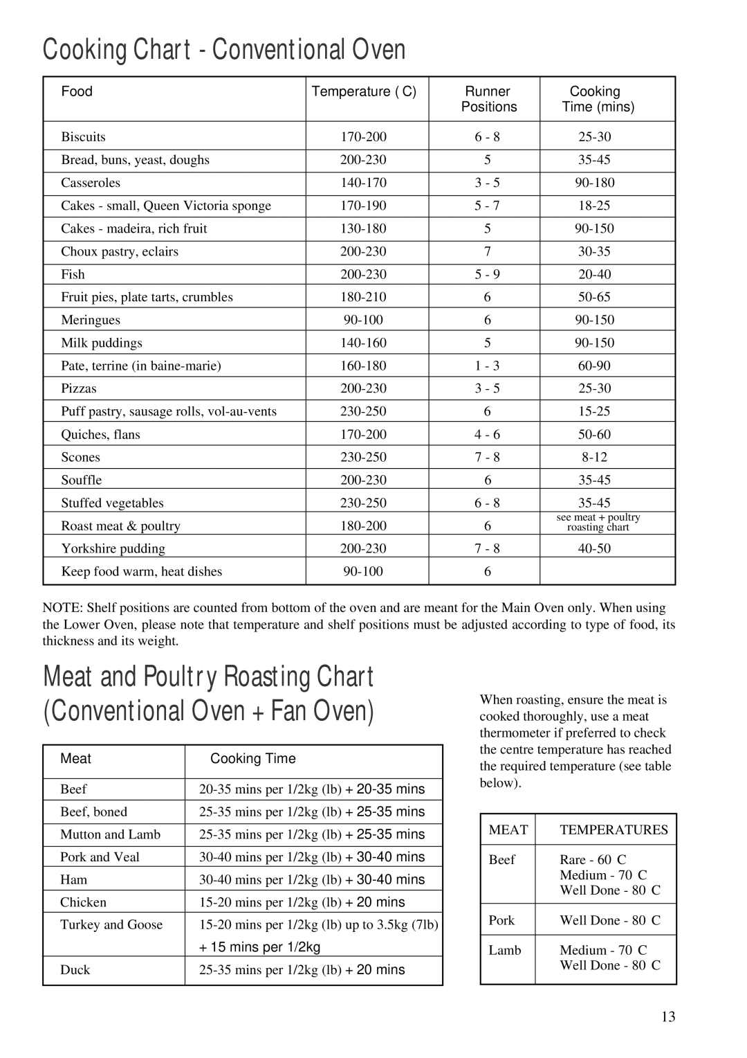 Zanussi ZDM 869 Cooking Chart Conventional Oven, Food Temperature C Runner Cooking, Meat Cooking Time, + 15 mins per 1/2kg 