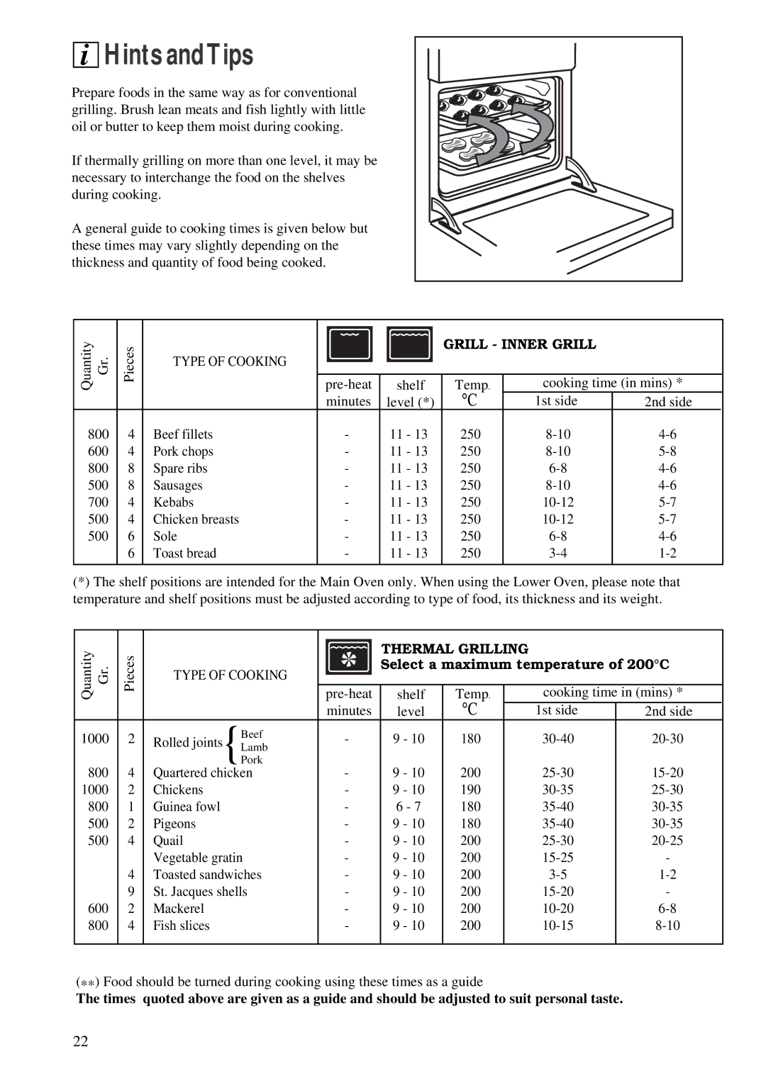 Zanussi ZDM 891 manual Grill Inner Grill, Thermal Grilling, Select a maximum temperature of 200C 