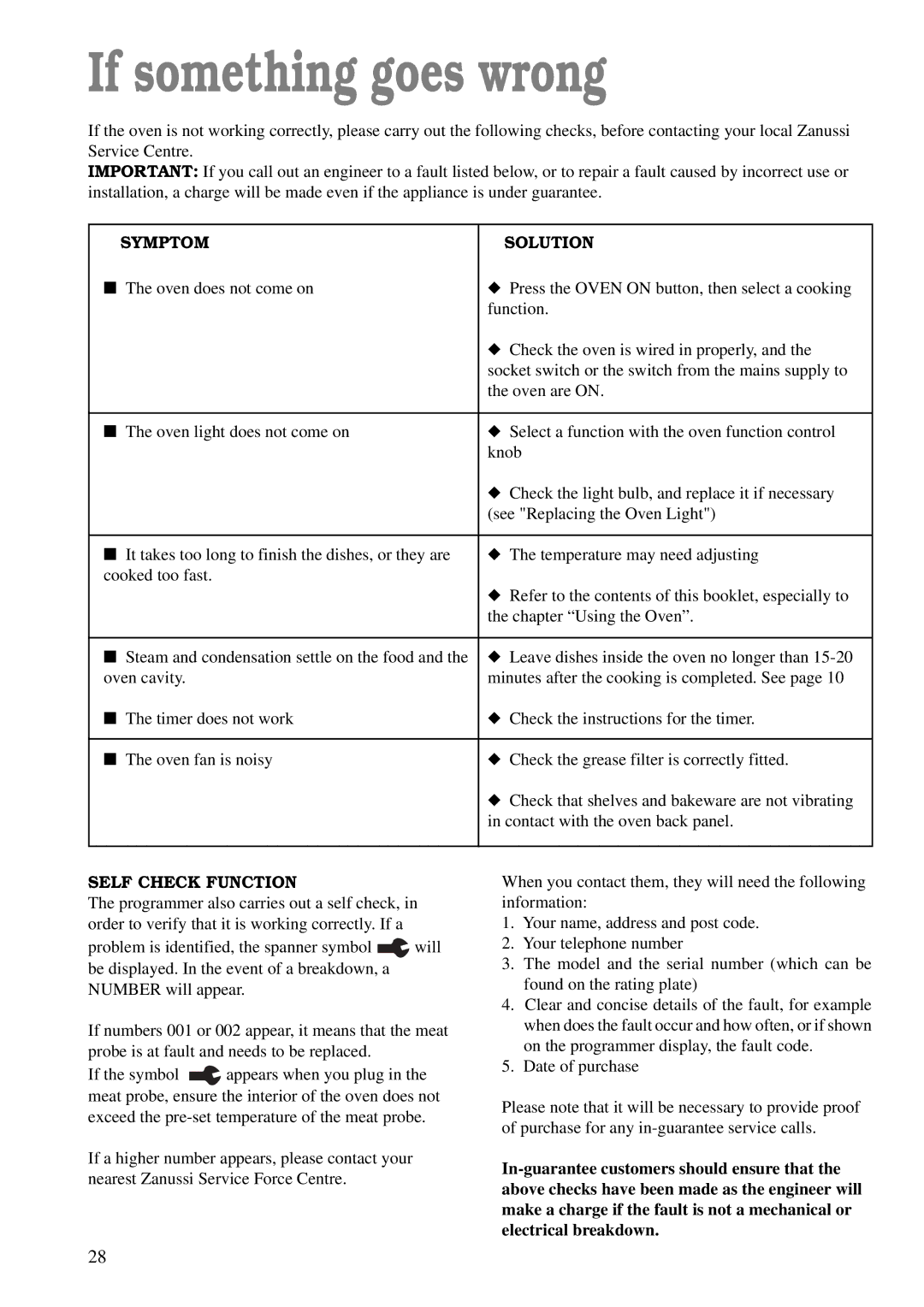 Zanussi ZDM 891 manual If something goes wrong, Symptom Solution, Self Check Function 